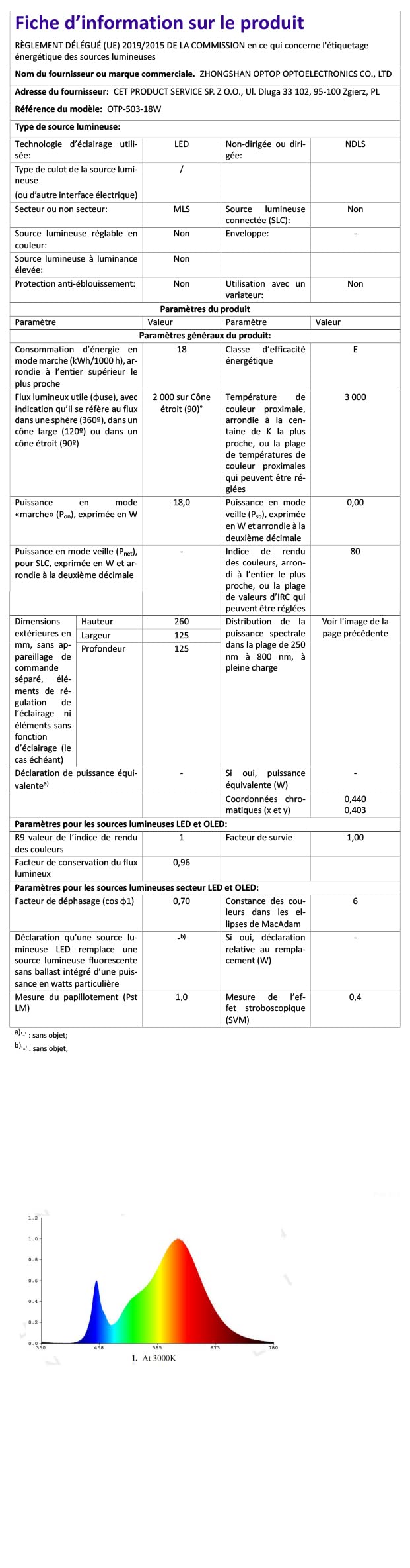 Aplique Exterior LED Moderno IP65 Impermeable, Aluminio LED Apliques Pared, para Balcón Jardín, Porche, Camino, Iluminacion Patio (Blanco cálido, 2PCS)