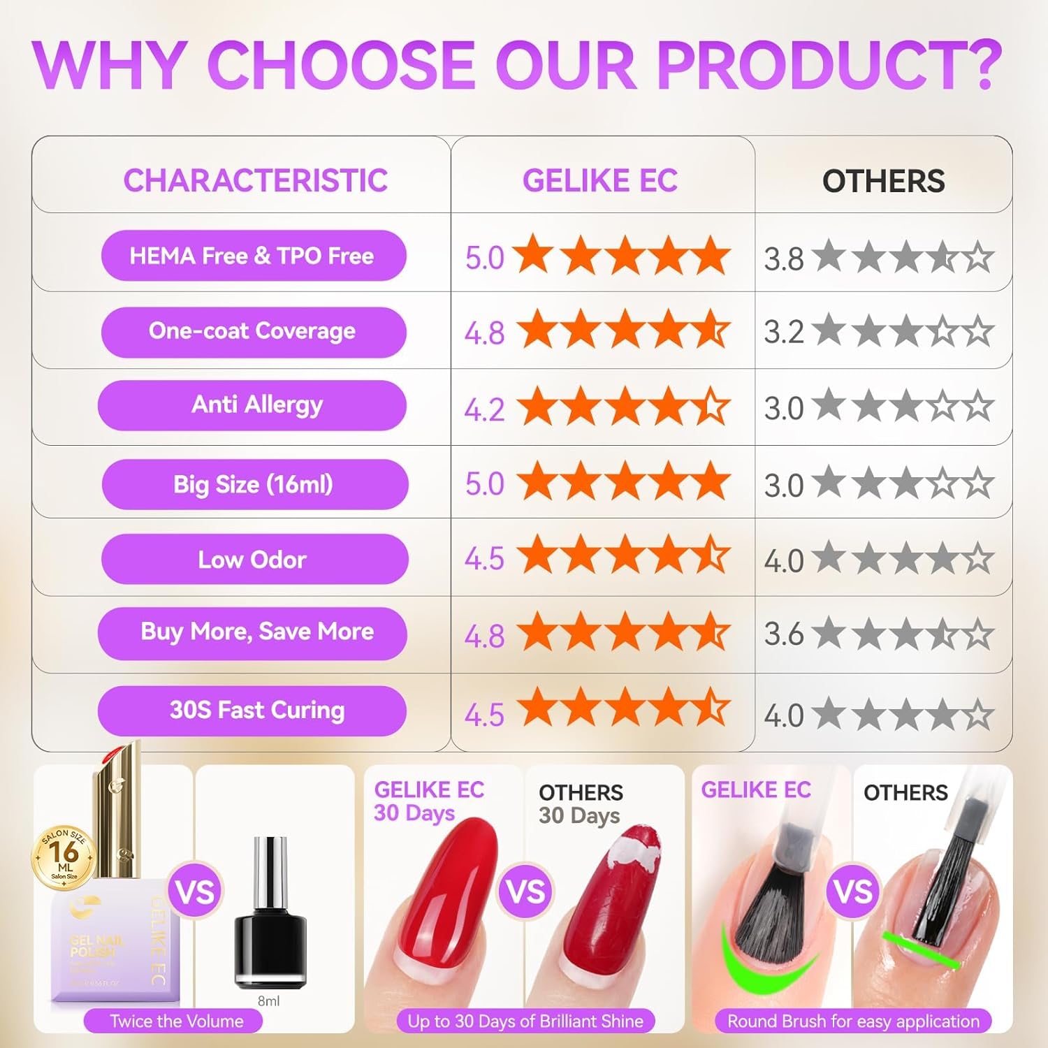 gelike ec Halloween Gel Nail Polish: HEMA Free Gel Polish Set With 16ML 12 Fall Colors Big Bottles for Young Women Manicure DIY at Home with Color Chart and Stickers 2026