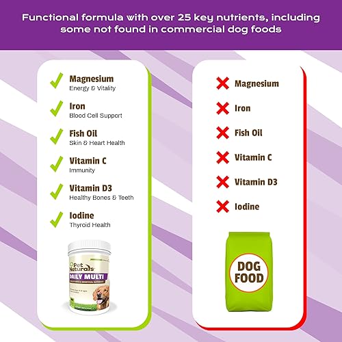 Miniatura 8 de Pet Naturals Daily Multi para perros fórmula multivitamínica diaria con 28 nutrientes específicos caninos 30 masticables de tamaño mordido