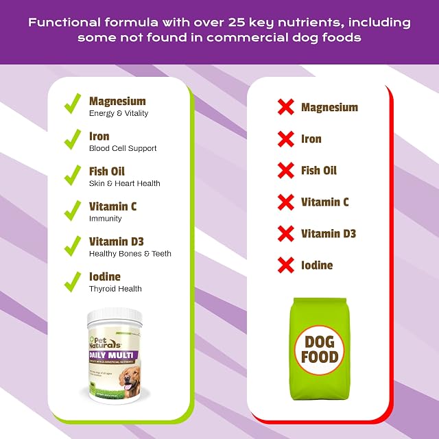 Foto 8 de 8 de Pet Naturals® Multivitamínico Diario para Perros, Sabor Vegetal, 150 masticables