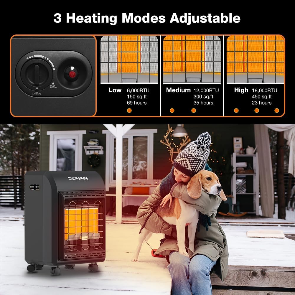 review Propane Heater 18000 BTU, thermomate Small Propane Heater with ODS & Tip-over Protection, Outdoor Gas Heater with Gas Regulator & Hose for Patio, Garage, Camping, Shop, Heating Up to 450 Sq. Ft