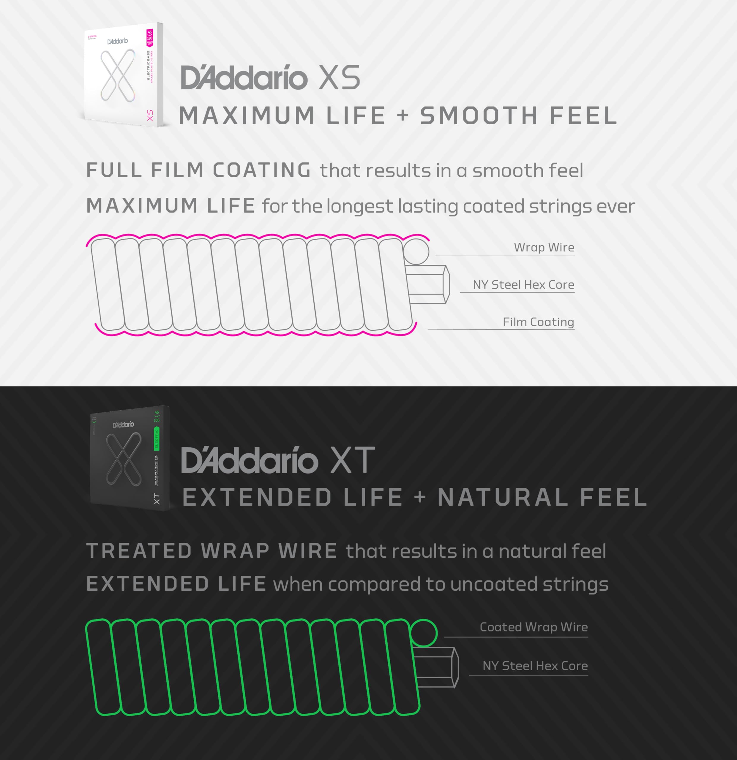 D'Addario Cuerdas para bajo, XS recubierto eléctrico, XSB45130, luz regular 45-130, juego de 5 cuerdas, paquete de 1