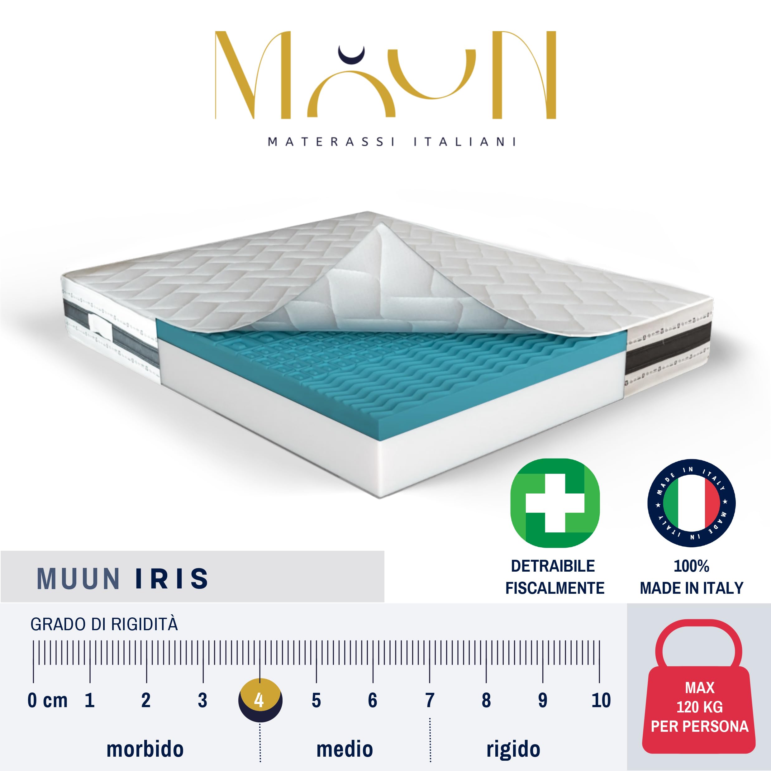 MUUN - Materasso 90x200 cm, Singolo, Altezza 21 cm, In Memory Foam, Anallergico e Ipoallergenico, Isola il Movimento, Bassa Manutenzione, Flessibile e Morbido, GARANTITO 20 ANNI, Mod. IRIS