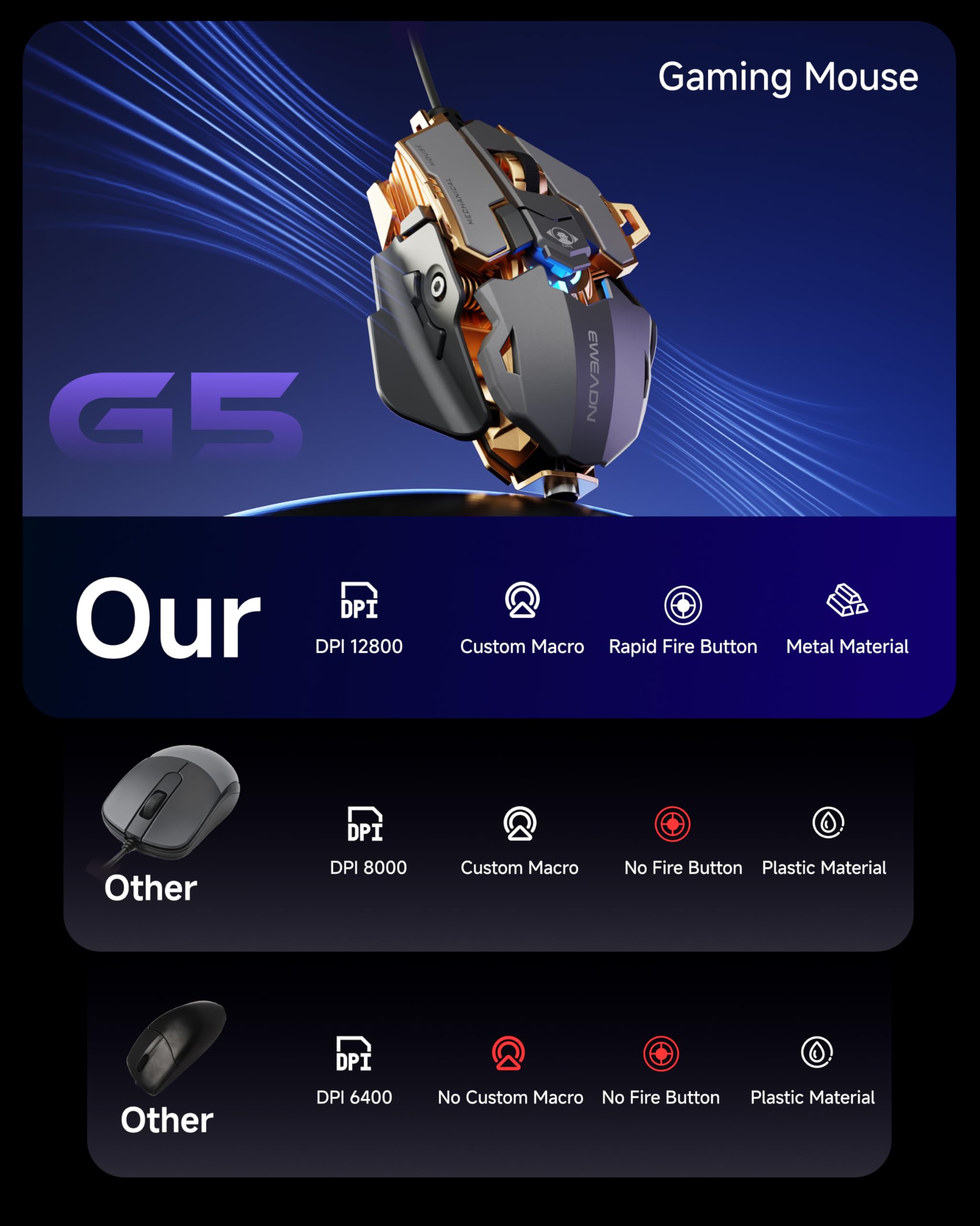 SEUNKWANG EWEADN G5 Souris de jeu filaire ergonomique, RVB, 12800 DPI réglable, 9 boutons macro programmables avec touche Rapid Fire, compatible avec PC/ordinateur portable/Windows - Gris