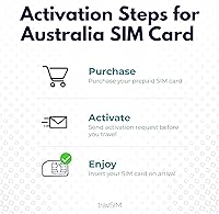 Vista 6 de travSIM Australia SIM Datos móviles de 10 GB a velocidades 4G/5G Roaming gratuito en Nueva Zelanda Funciona en dispositivos iOS y Android