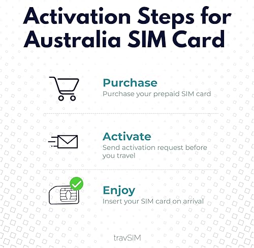Miniatura 6 de travSIM Australia SIM  Datos móviles de 12 GB a velocidades 4G5G  Roaming gratuito en Nueva Zelanda  Funciona en dispositivos iOS y Android  Plan en