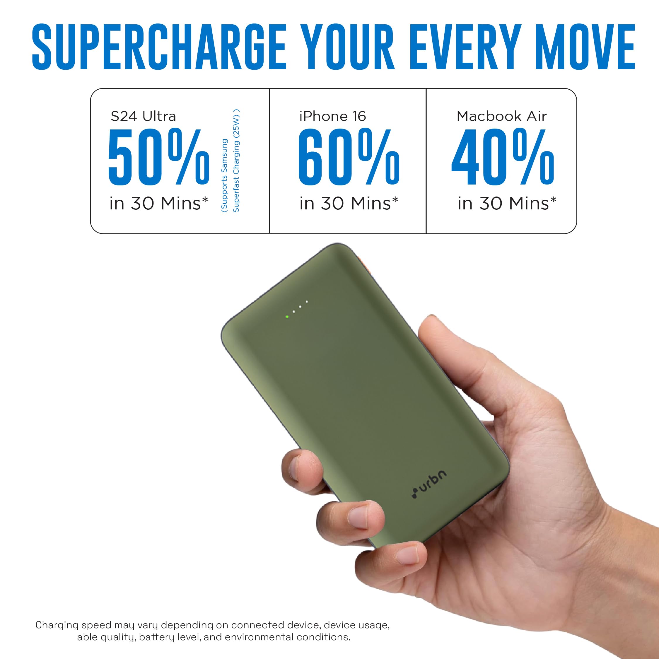 URBN 20000mAh 35W Turbo Fast Charging Power Bank | Dual Output | PD + QC Compatible | Two-Way Fast Charge | Pass-Through Charging | for MacBook Air, iPhone, Samsung, Android & More (Camo) — Amazon image 4