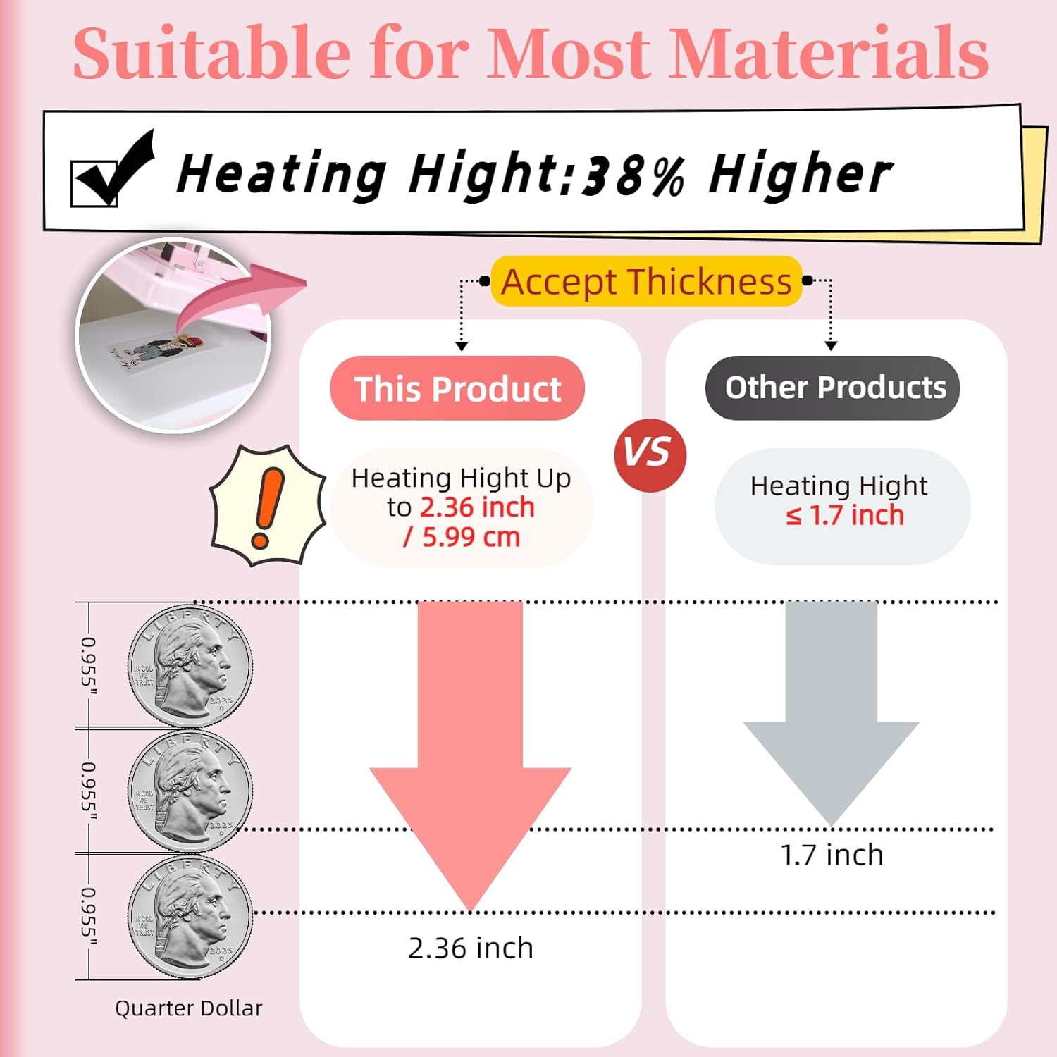 15x15 Manual Heat Press Machine for T Shirts, 1.4kw, 55.13lbs, Slide Out Sublimation Heat Transfer Press Suitable for Industrial, Small Business, or Home Use. (Pink, 15x15 Manual Heat Press)