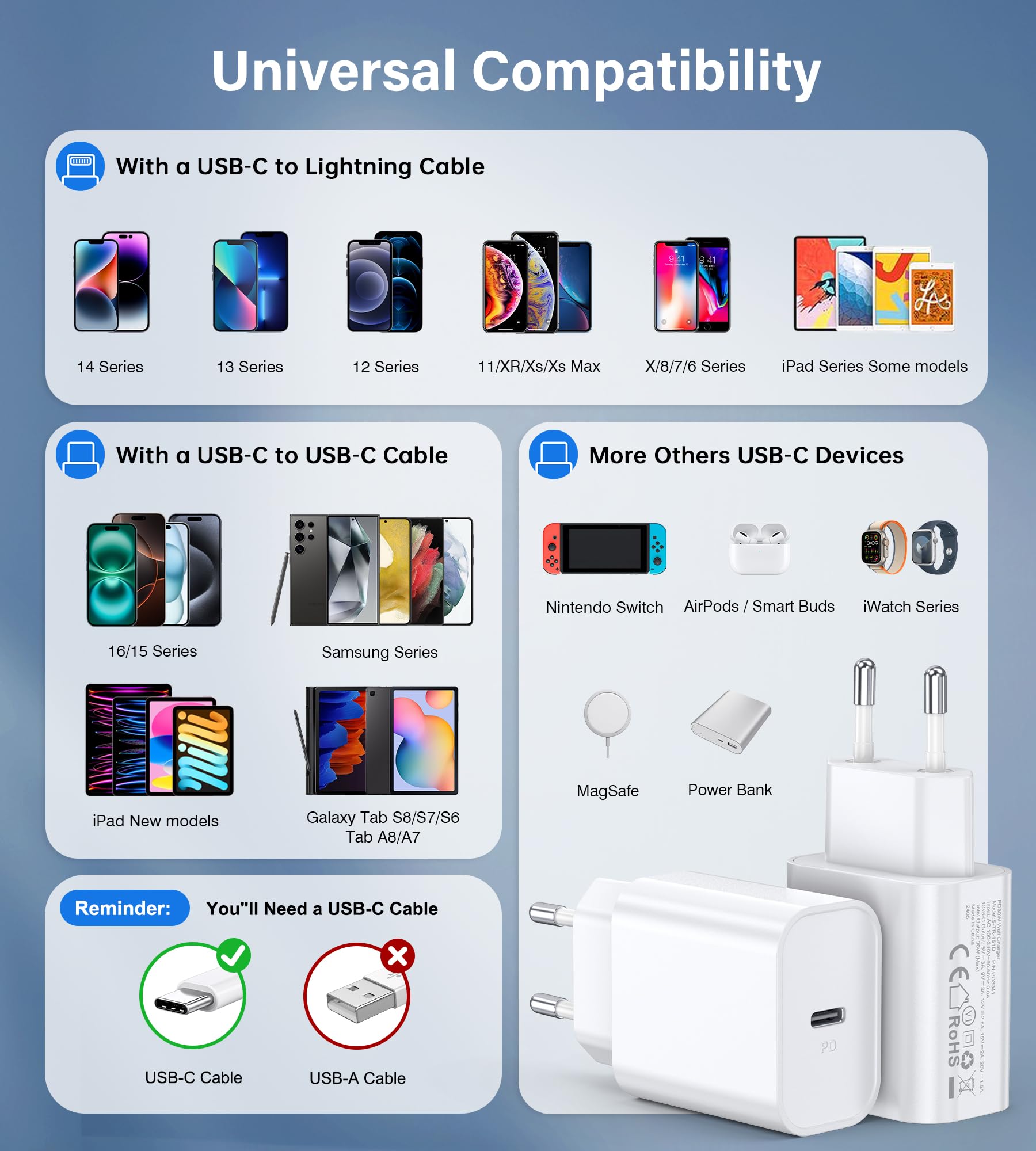 BHHB 2-Pack 30W Caricatore i-Phone, Caricabatterie USB C, PD 3.0 Carica Batteria Caricatore Veloce, Caricatore Rapido Compatibile per i-Phone, Samsung, i-Pad, Alimentatori per telefoni cellulari