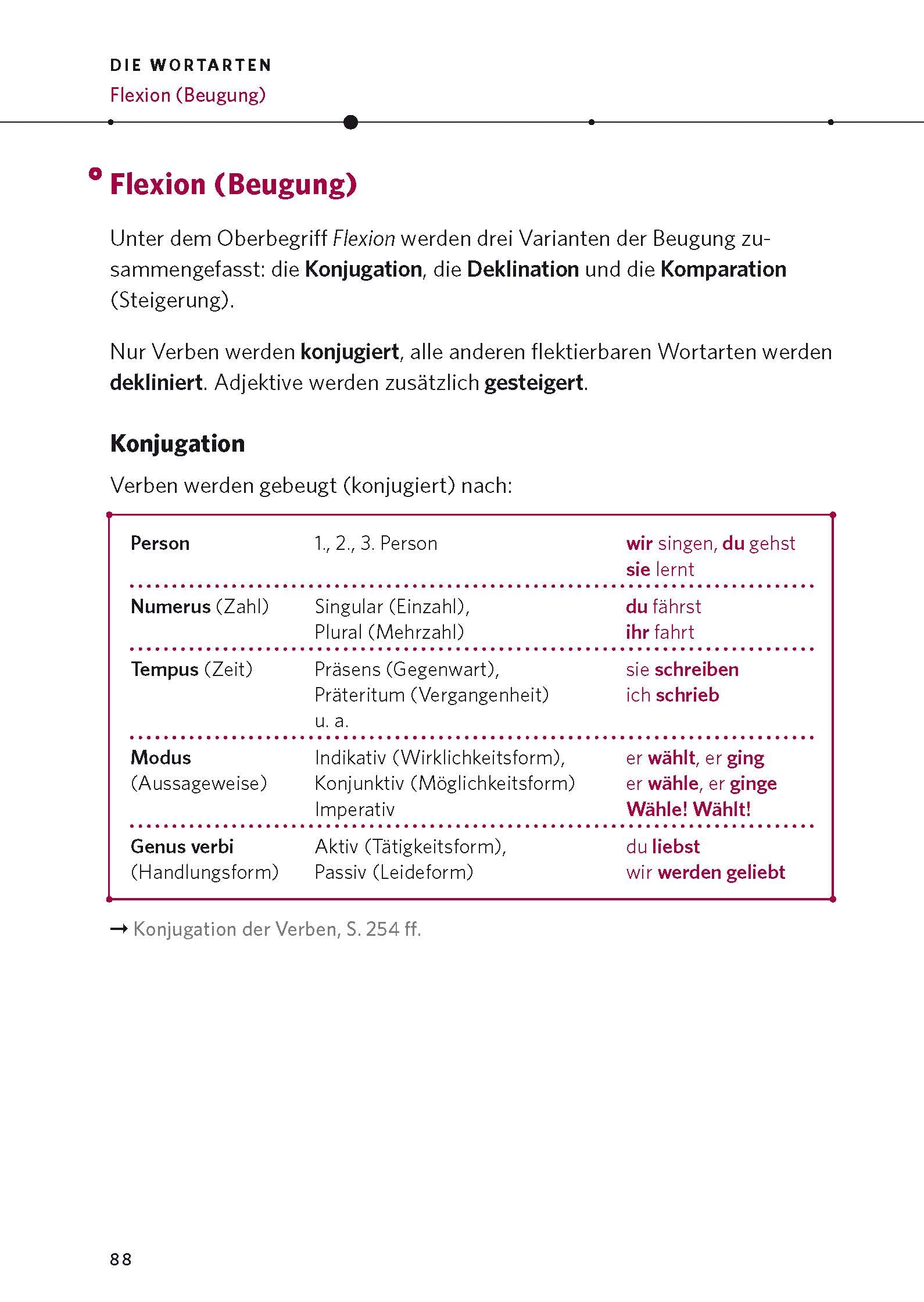 PONS Die deutsche Grammatik: Die umfassende Grammatik für Beruf, Schule und Allgemeinbildung