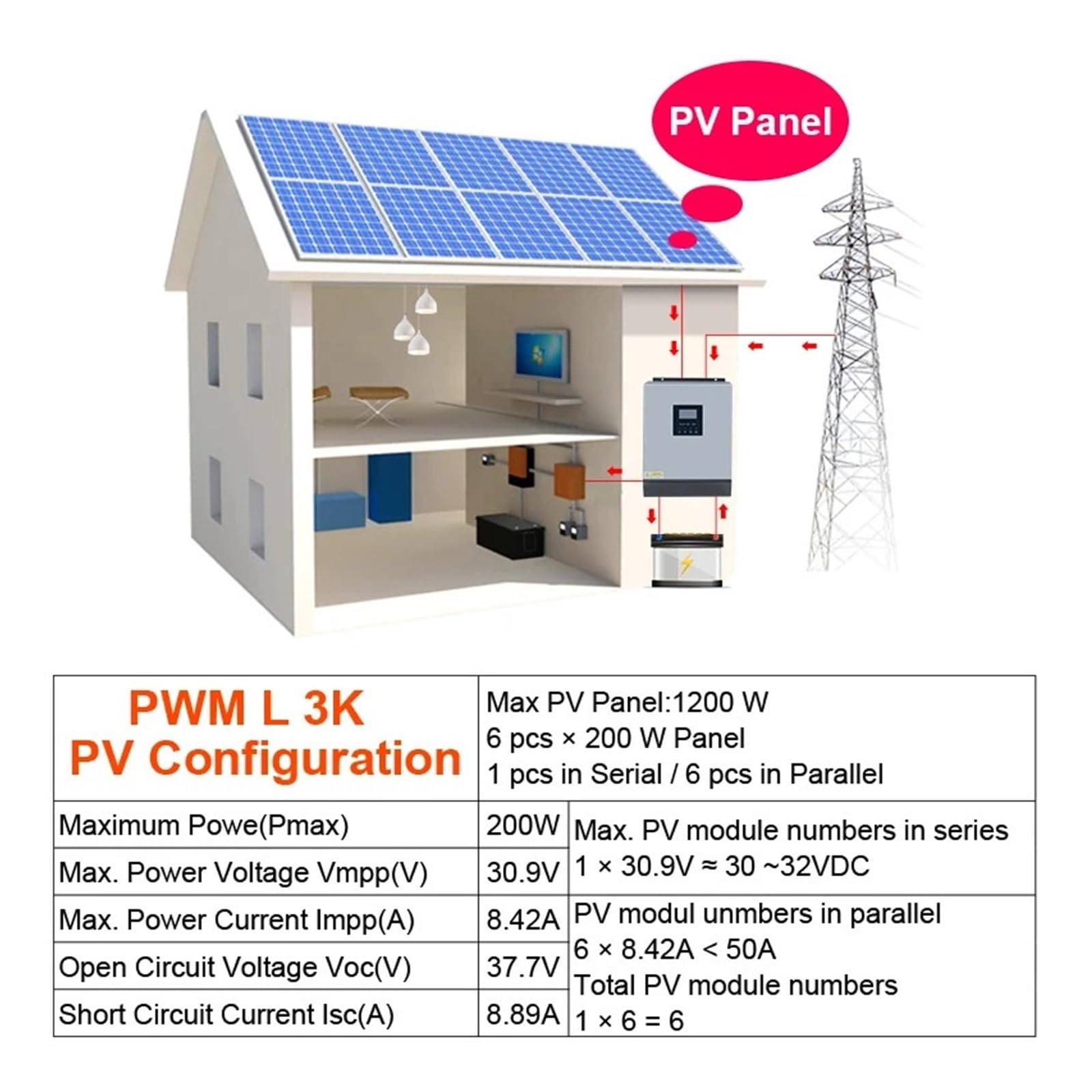 Inversor de energía Inversor Solar híbrido de 24 V, inversor Onda sinusoidal Pura, 2400 W, nerador Panel portátil
