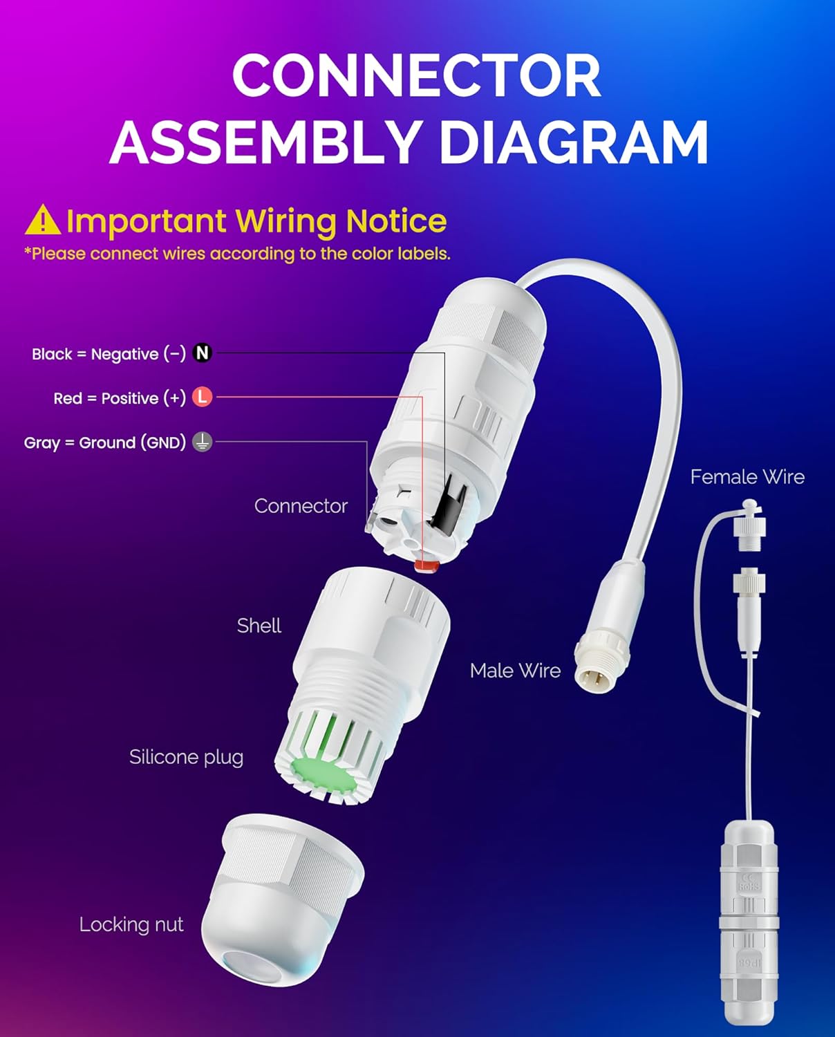 Wire Connector (2 Pack) for Govee Permanent Outdoor Lights Prism — Compatible with Govee H707A, H707B, H707C, Waterproof Extension Cable Splice Connector Female and Male Set, White