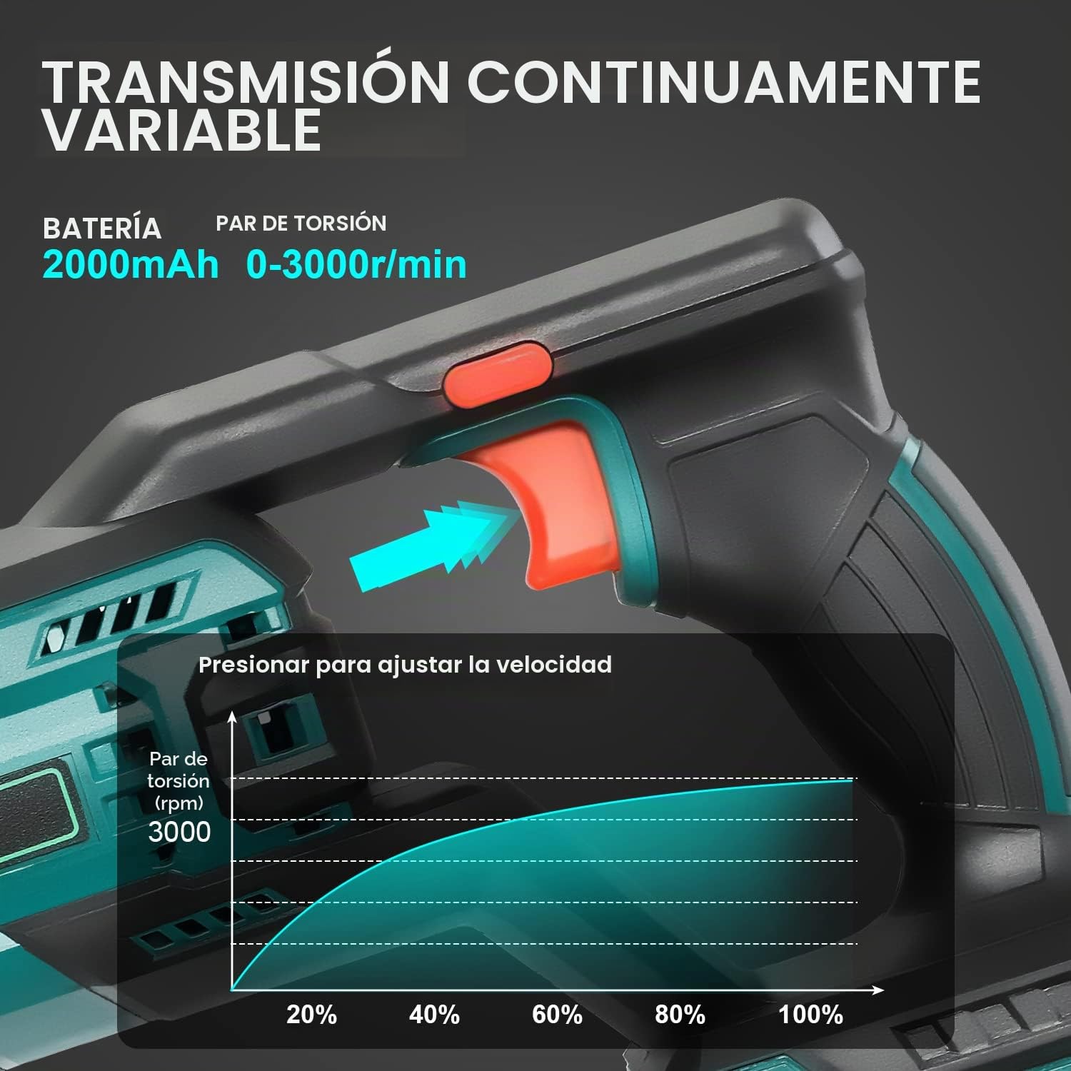 Sierra de Sable Inalámbrica, STANEW 0-3000 RPM Sierra Sable, 2 Baterías 2.0Ah de Iones de litio y Cargador,con 5 Cuchillas, Corta Madera, Metal, Plástic, Ramas