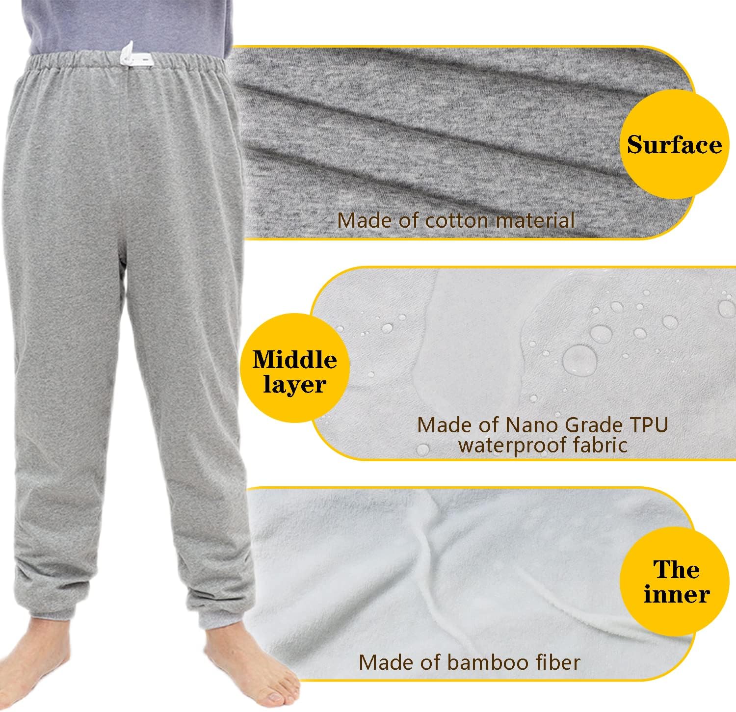 TPU Incontinence Care Trousers for Elderly/Teen/Adult, Urine Incontinence Pants, Reusable Adaptive Apparel for Bedridden,W24 - Image 4