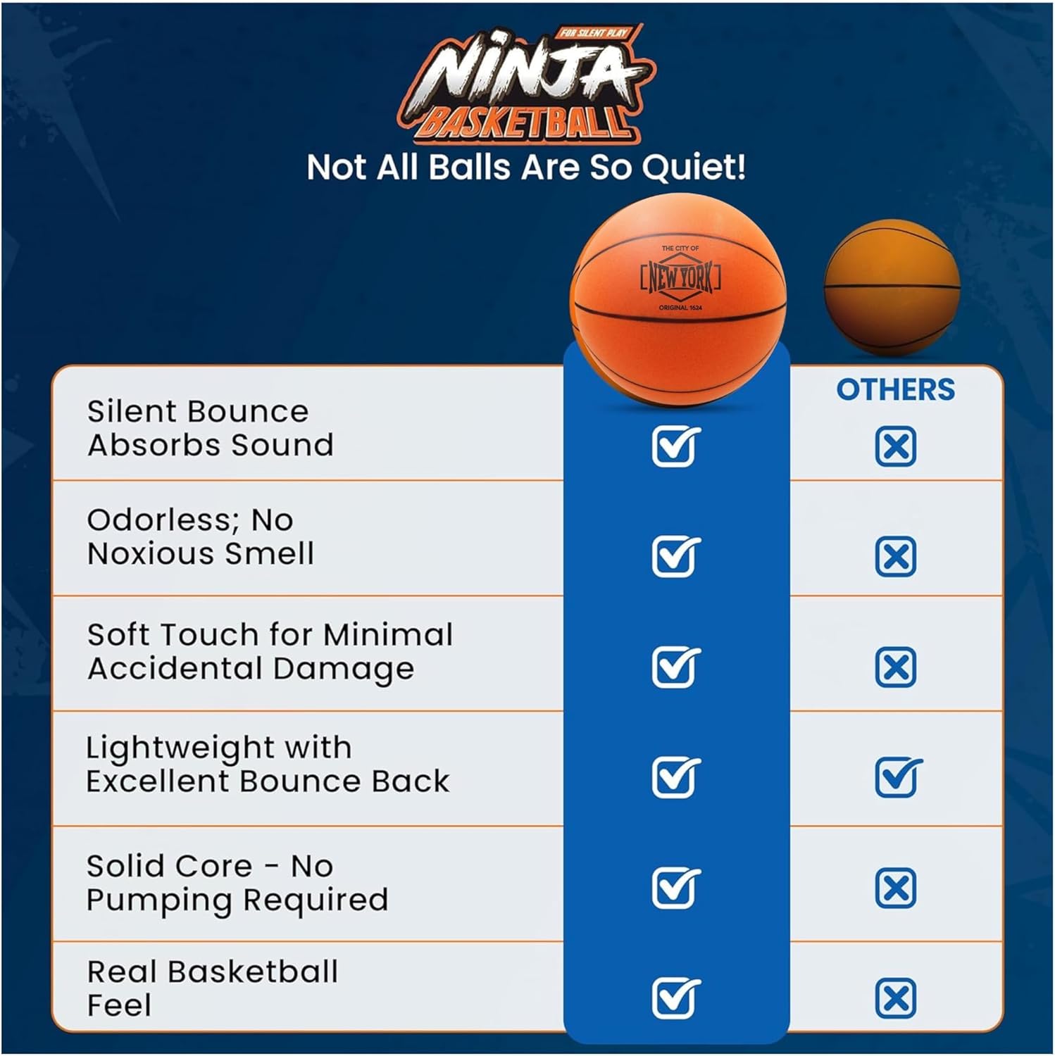 NERO SPORT Ninja Silent Basketball- Soft Foam Indoor Basketball Size 3 (7 inches) | Soundless for Quiet Dribbling and Indoor Training (Ball in Box)
