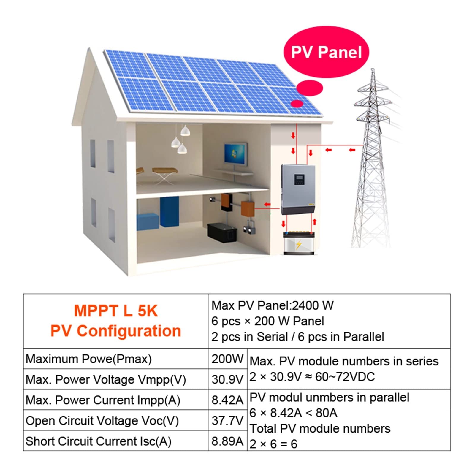 Onduleur Solaire Hybride 5000W, 48V à 230V, Onde sinusoïdale Pure, 50/60HZ, avec Chargeur Solaire 80a et Chargeur ca 60a, Fonction parallèle