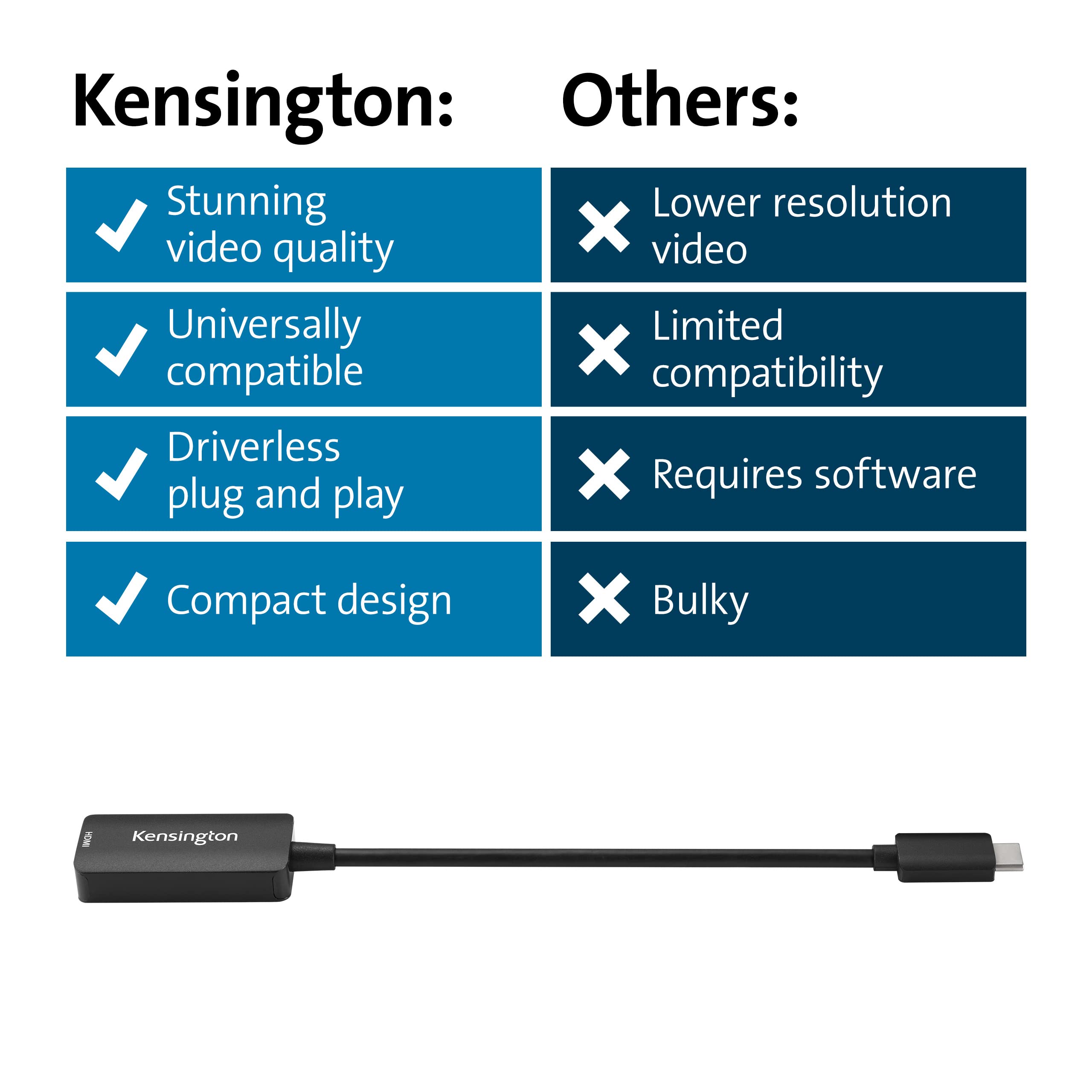 Kensington Adaptador USB-C a HDMI CV4200H, USB-C a HDMI 4K/8K, Adaptador para 2 Monitores, Compatible con Windows 10, macOS, Chrome OS, Thunderbolt 3 y Thunderbolt 4 (K34052WW)