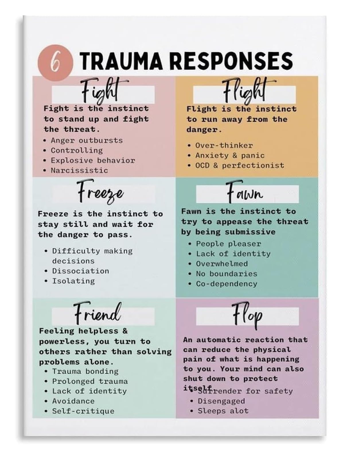 NWPNLXEA Trauma Response and Educational Poster Office Mental Health Guide Wall-Art for Counselor Room Decor