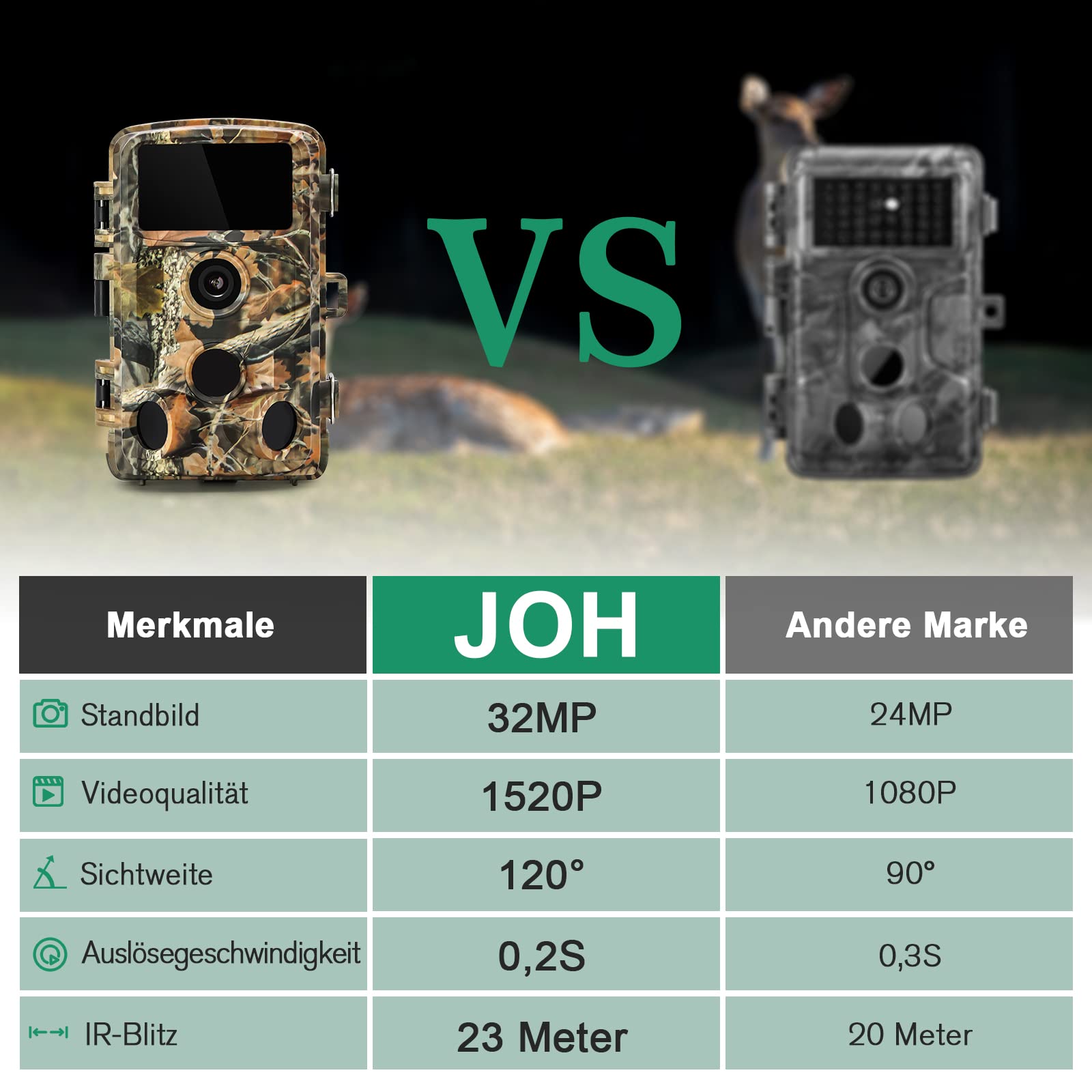 JOH Wildkamera 32MP 1520P 2,7K mit Bewegungsmelder Nachtsicht 0,2s Auslöser IPX5 wasserdichte Wildtierkamera