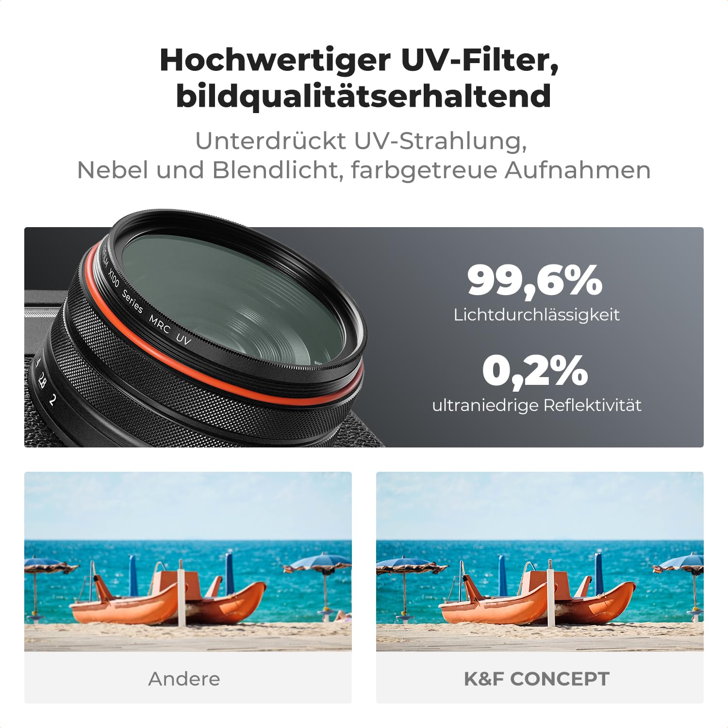 K&F CONCEPT UV Filter mit Gegenlichtblende,Objektivdeckel Kompatibel mit Fujifilm X100 / FX100 / SX100 / TX100 / X100V-Schwarz (Nano-Xcel Serie)