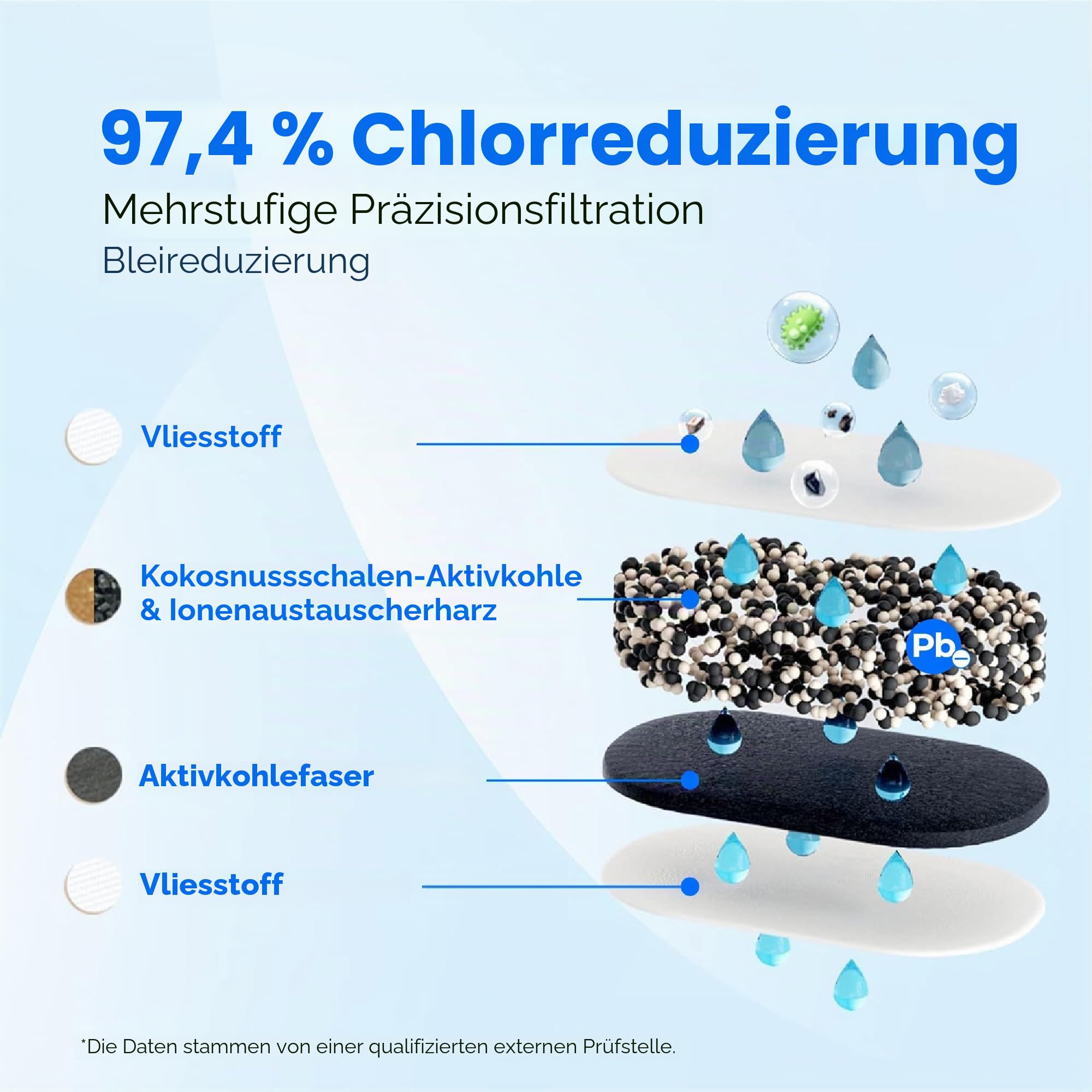 [Original] Waterdrop WD-PF-01A Plus NSF Zertifizierte Ersatzfilter für alle Waterdrop-Krugfiltersysteme mit einer Lebensdauer von bis zu 3 Monaten oder 757 Litern (3er-Pack)