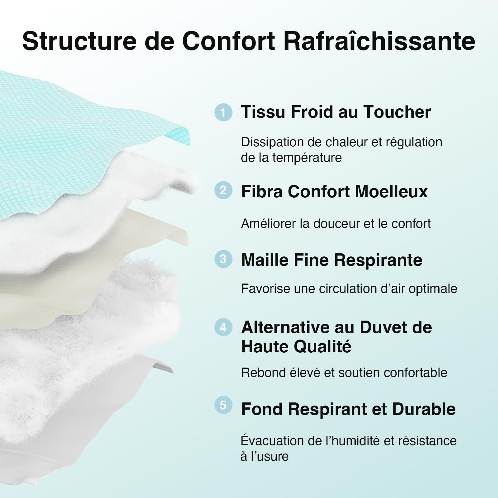 Novilla Surmatelas Rafraîchissant 140x190cm, Tissu Cool Touch, Respirant | Agréable pour la Peau, Bord Élastique 30 cm, Lavable en Machine, Idéal pour les nuits d'été