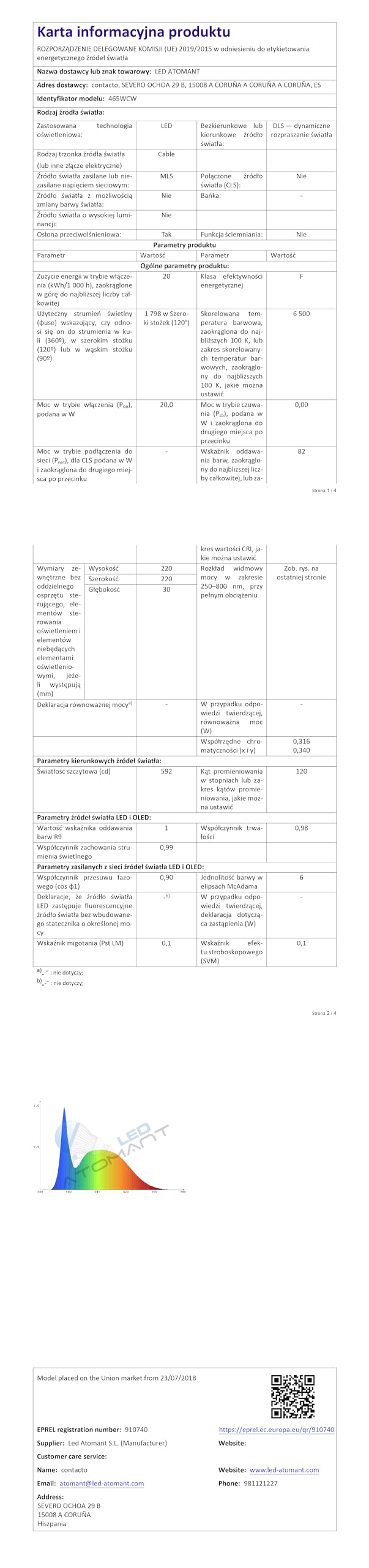 LED ATOMANT Zestaw 5 okrągłych lamp sufitowych LED, 220 mm, 20 W, zimna biel (6500 K), 1800 lumenów, sterownik w zestawie