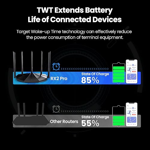 Miniatura 6 de Tenda Router WiFi 6 para el hogar, enrutador Gigabit de doble banda AX1500 para Internet inalámbrico, cobertura de largo alcance con 5 antenas de
