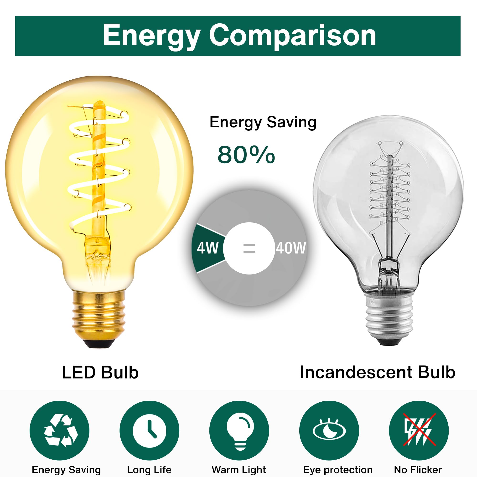 E27 LED Vintage Glühbirne Dimmbar – 4W, Warmweiß, Edison-Design, Für Deckenlampen & Deko