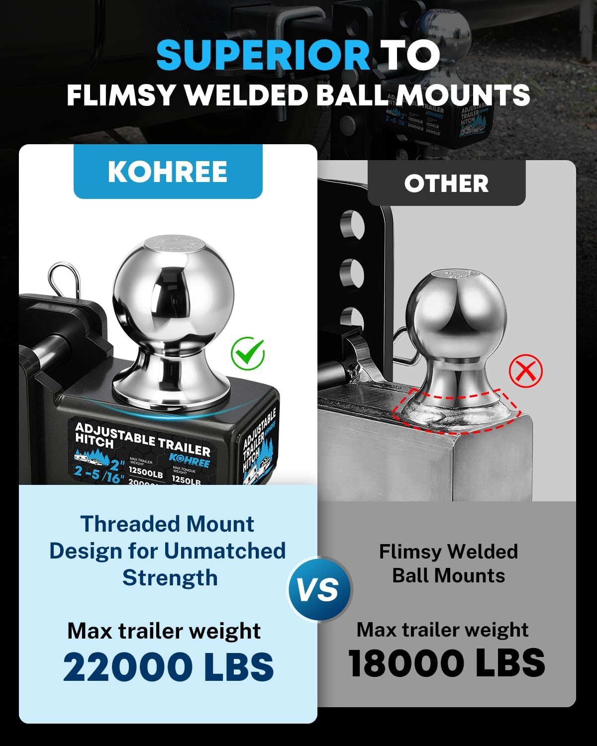 Kohree Adjustable Trailer Hitch for 2-Inch Receiver, 22,000 LBS GTW, 6-Inch Drop/Rise Hitch with 2" & 2-5/16" Balls, Anti-Rattle Tow Hitch, Anti-Theft Pin, Heavy Duty G80 Steel Ball Mount, Black