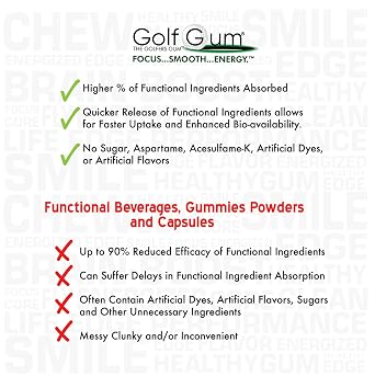 Golf Gum by Liquid Core 80mg of Natural Caffeine - Energy for Golfers - Sugar-Free, Aspartame-Free, Caffeine Gum Enhanced Focus & Better Score - 5 Pieces Per Pack (15 Pack)