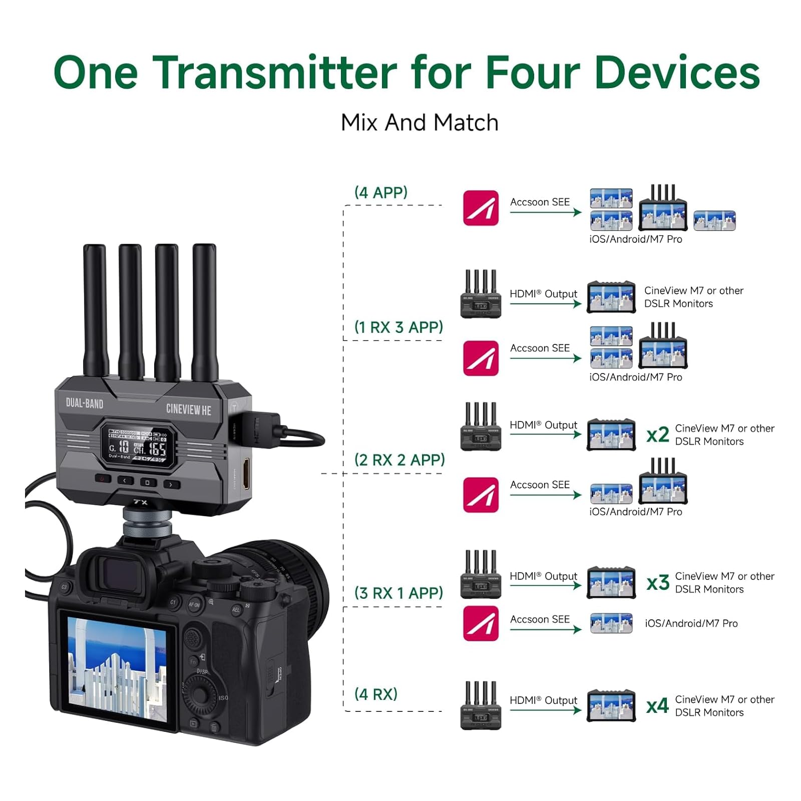 Accsoon CineView HE HDMI Wireless Transmitter, Dualband 1080p60 Kabelloses Videoübertragungssystem, 350 m Reichweite, 0,06 s Latenz, Überwachung von 4 Geräten (nur Sender)