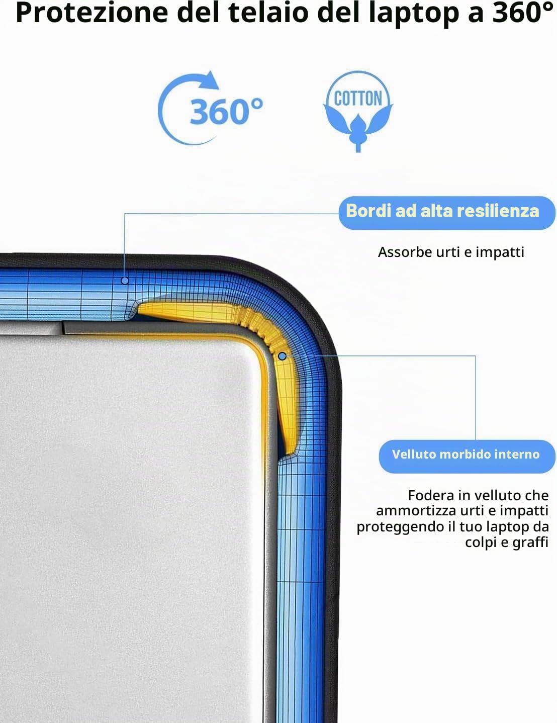 EVICIV Custodia per Laptop da 19 pollici, Sleeve per Laptop, Custodia Impermeabile Custodia Borsa Custodia Protettiva Compatibile per 17"-19" Notebook & Schermo Portatile, Nero