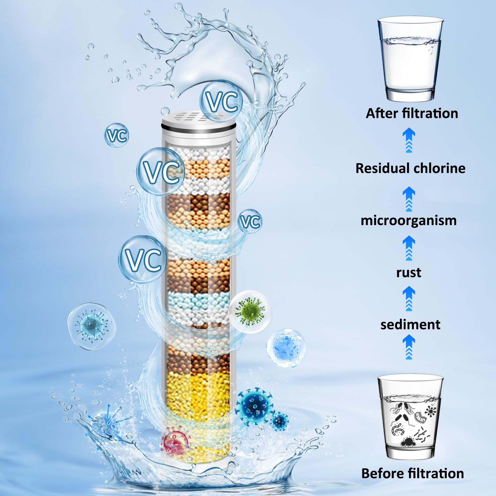 Soffione Doccia con Filtro a 15 Fasi, Doccino per Doccia con Tubo da 1,5M, 8+2 Modalità di Spruzzo Soffione Doccia Alta Pressione Risparmio Idrico, Soffione Doccia Anticalcare(Argento con tubo)