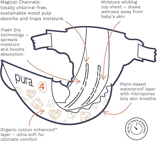 Miniatura 6 de Pura - Pañales ecológicos talla 4 (18-31 libras), sin cloro (TCF), hipoalergénicos, algodón orgánico suave, sostenibles, cómodos, hasta 12 horas de