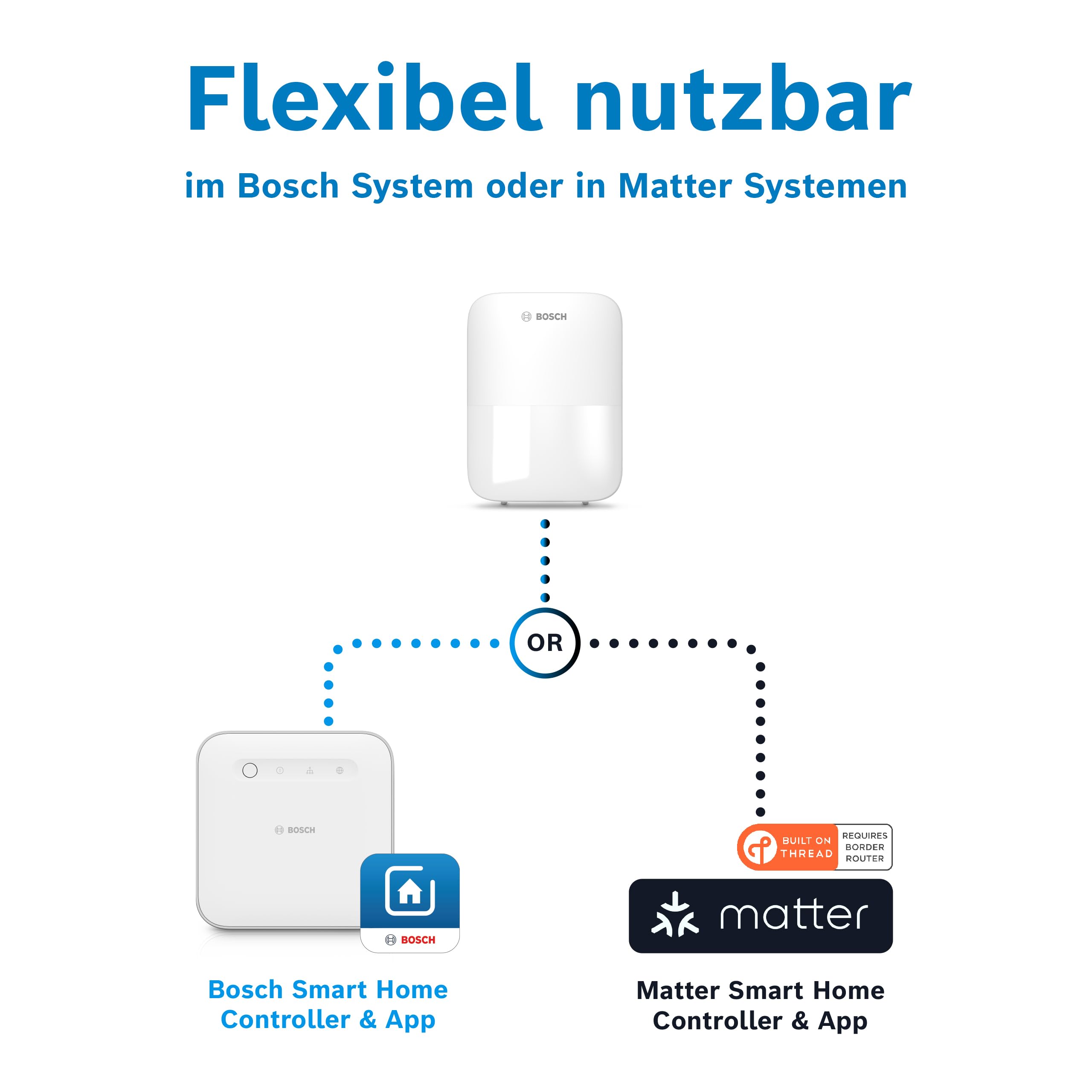 Bosch Smart Home Bewegungsmelder II [+M], Bewegungsmelder aussen und innen, EN Grad 2"-Zertifiziert, Orientierungslicht, Kleintierfilter, Erfassungsbereich bis 13 m, Matter kompatibel