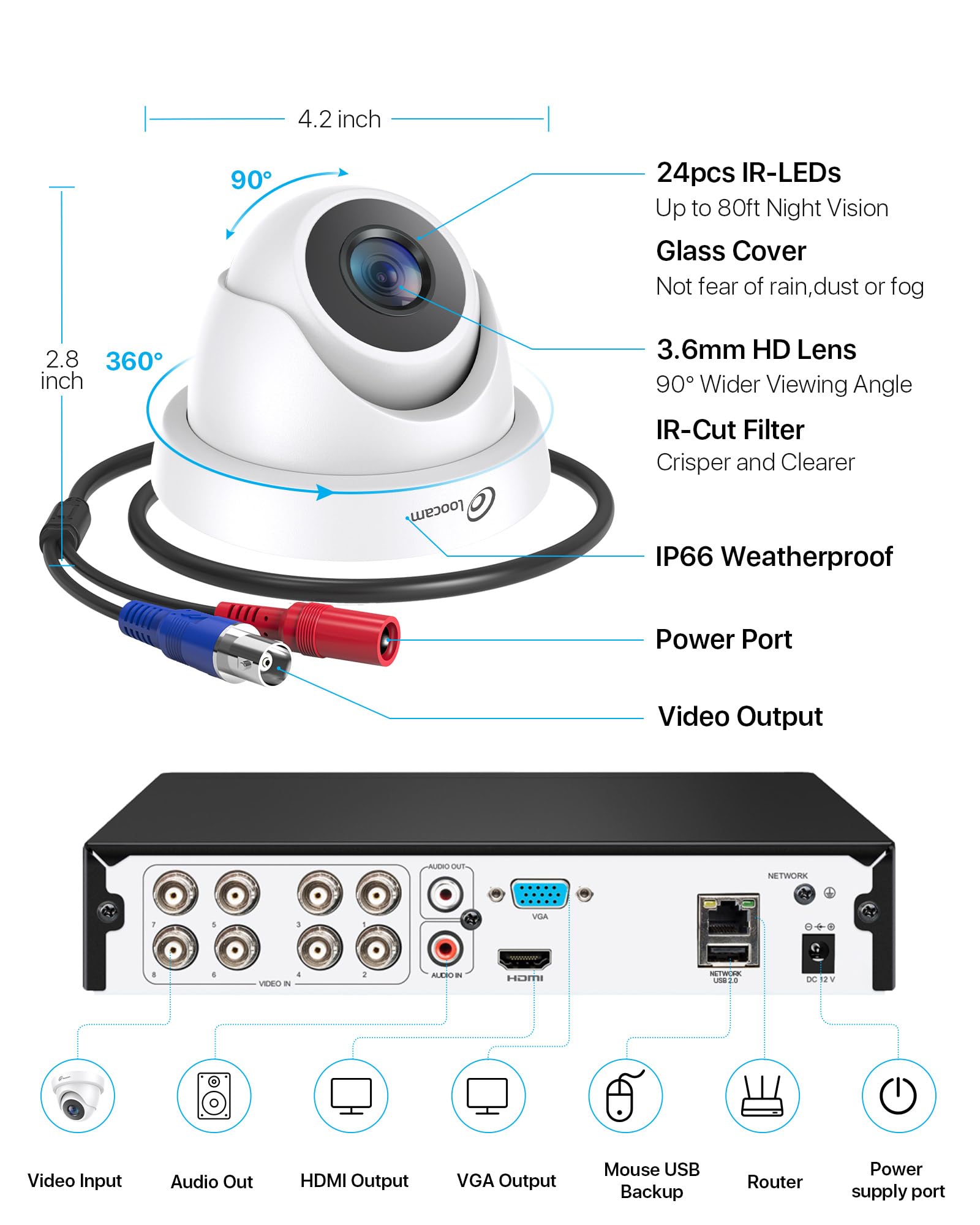 Loocam Sistema de Cámaras CCTV 1080P, DVR 8CH H.265+ con SSD de 500G, 4 Cámaras de Seguridad 2MP 1920TVL (Interior/Exterior), Detección AI Persona/Vehículo, Visión Nocturna, Reproducción Inteligente