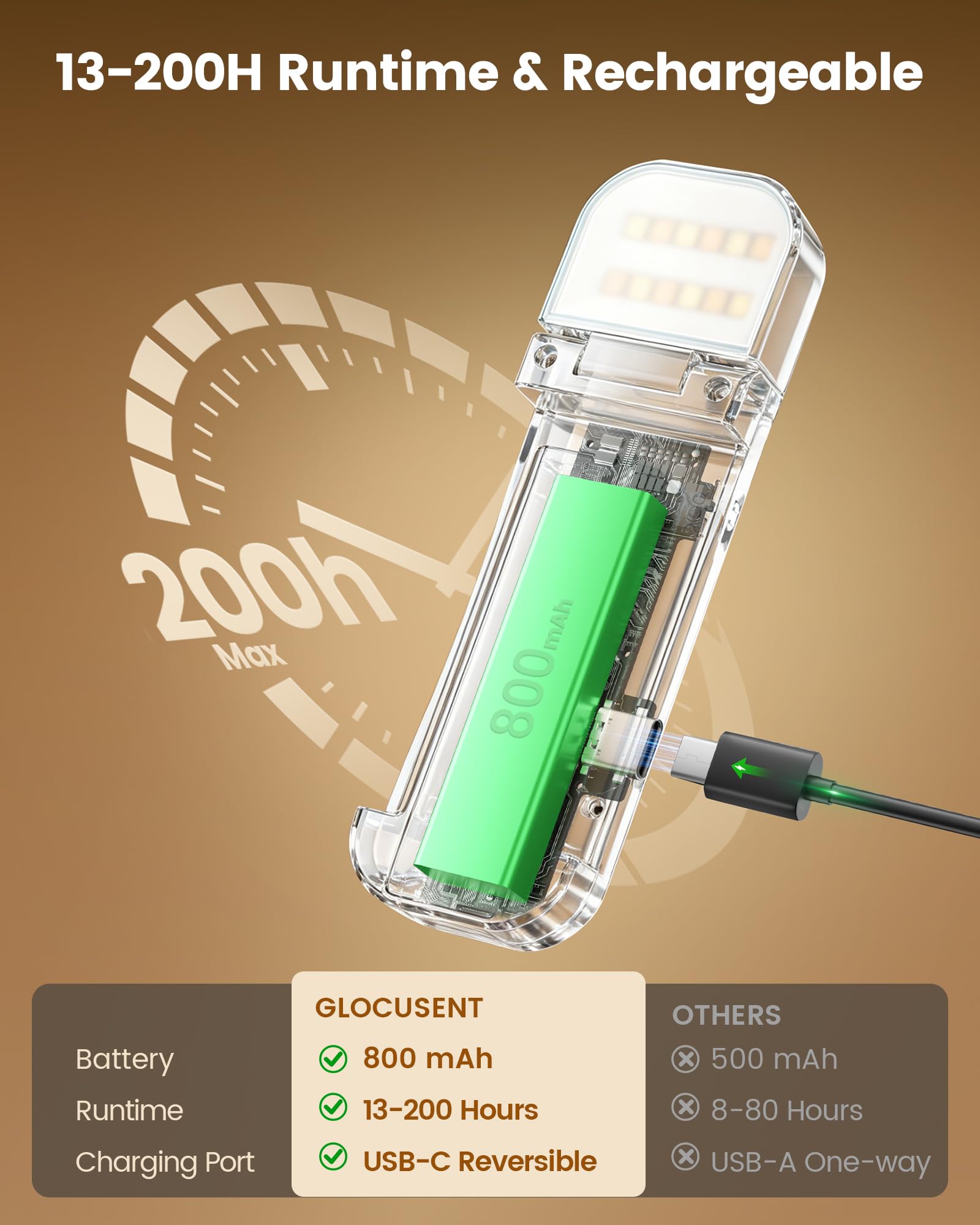 Glocusent Mejorada Luz Lectura 12 LEDs, 200H de Autonomía, Luz Lectura Libros Cama con 5 Colores Ámbar & 5 Brillos Regulables, Recargable USB-C, Bloqueo de Viaje (Violet)