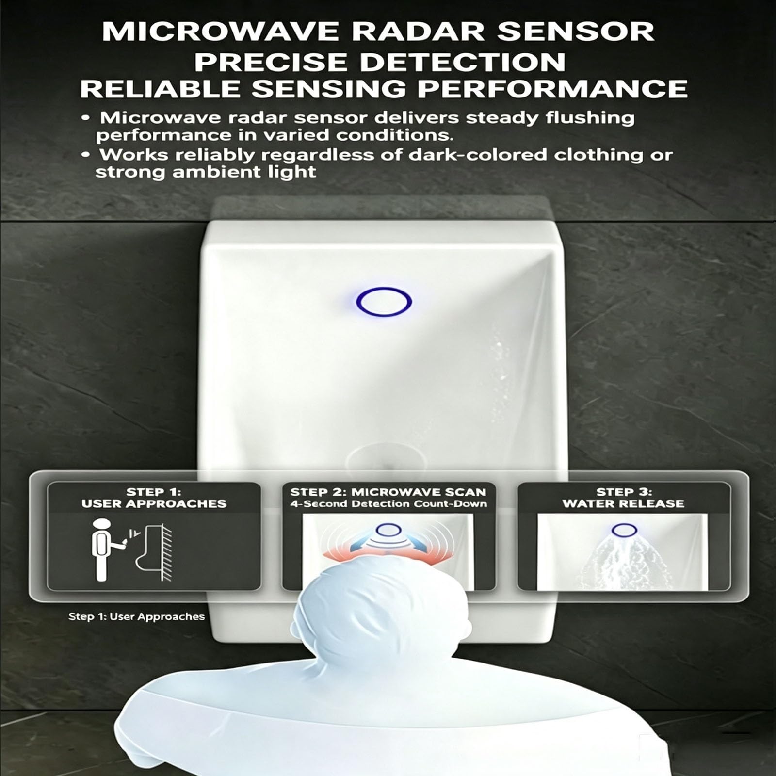 Orinario de Cerámica para Hombre Urinario Automático con Sensor para Baño | Comercial, Hotel, Restaurante, Oficina, Colegio y Baño Público, Diseño Compacto para Ahorro de Espacio