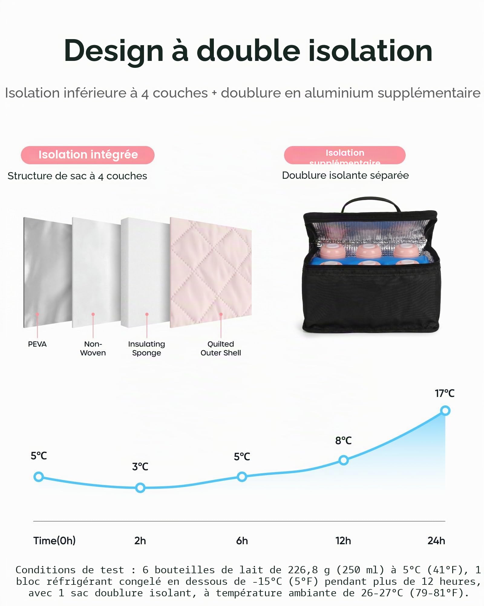 Nuliie Sac portable pour travail, voyage et usage quotidien, rose