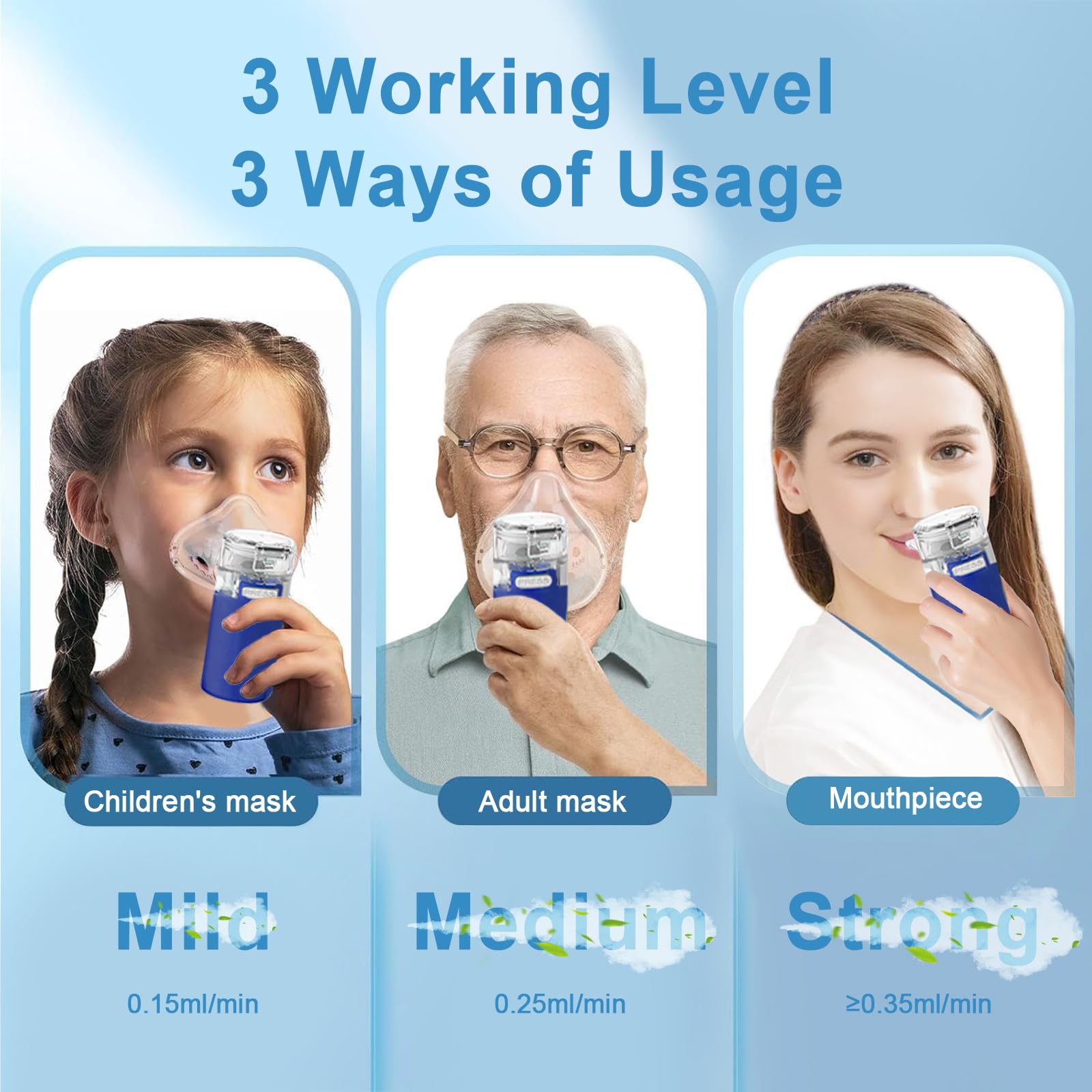 Aerosol Portatile Silenzioso, Wholede Macchina Aerosol per Adulti e Bambini, Aerosol Ultrasuoni con 2 Maschere E Boccaglio, 2 Modalità Regolabili, USB-C Ricaricabile(Blu)