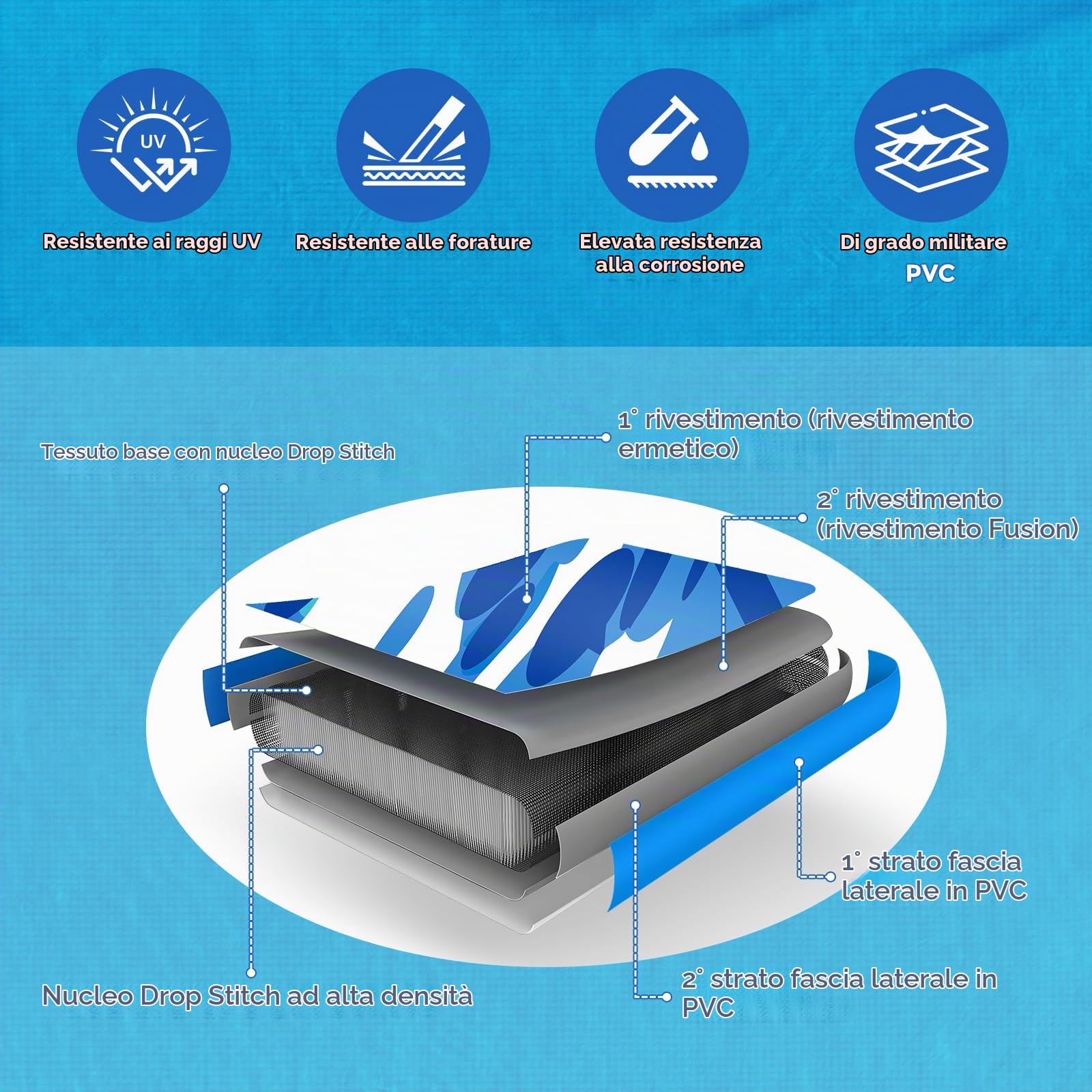 Piattaforma Galleggiante Gonfiabile Sunchill 240/300 cm per 2-5 Persone, Isola Gonfiabile Rotonda, Amaca Acquatica Floating Platform con Rete per Carichi Pesanti per Piscina, Lago e Mare