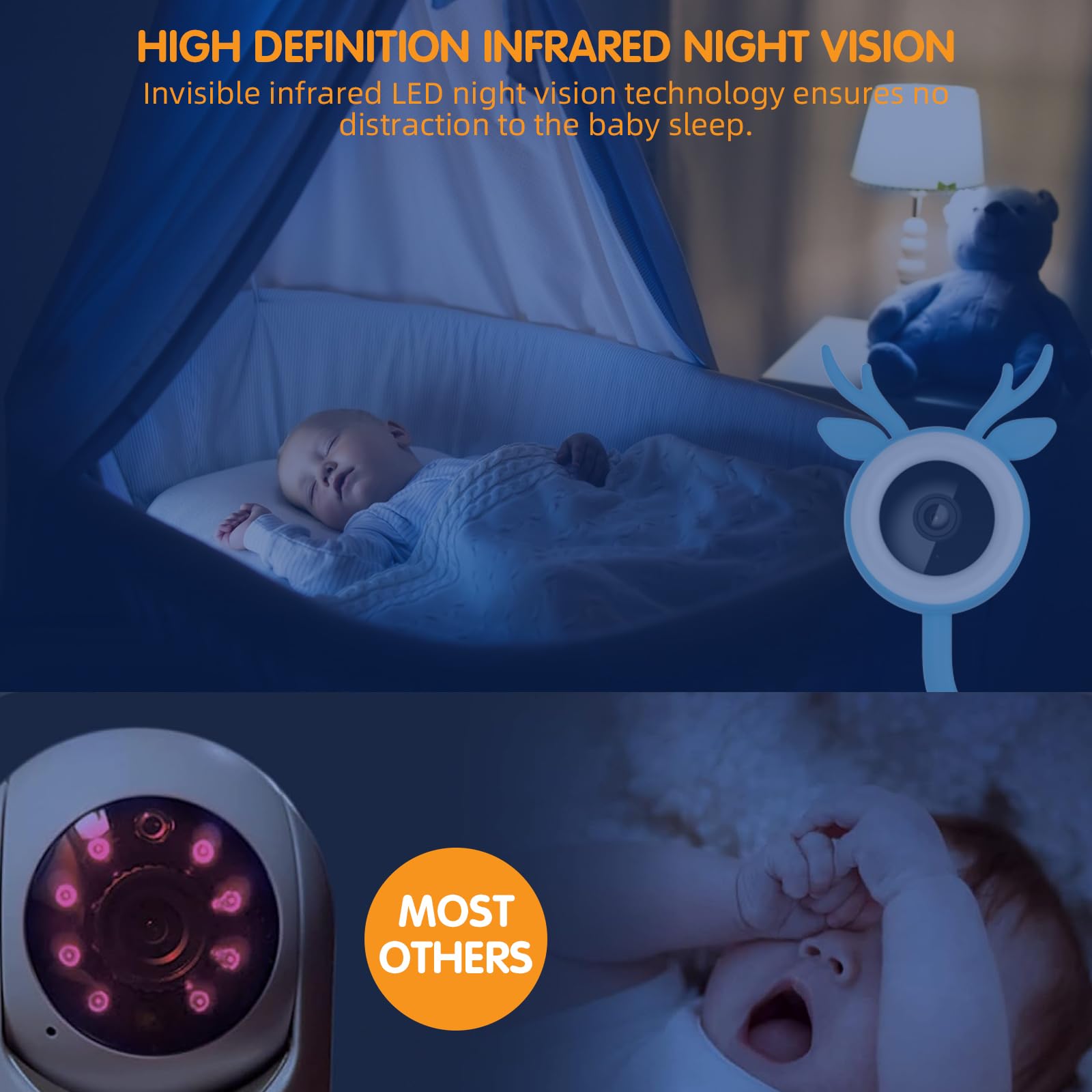 B1 Baby Monitor, telecamera flessibile Mountin Baby Monitor con audio a 2 vie, supporta il rilevamento di movimento/pianto/temperatura e umidità, visione notturna HD Smart Wifi Baby Monitor (blu