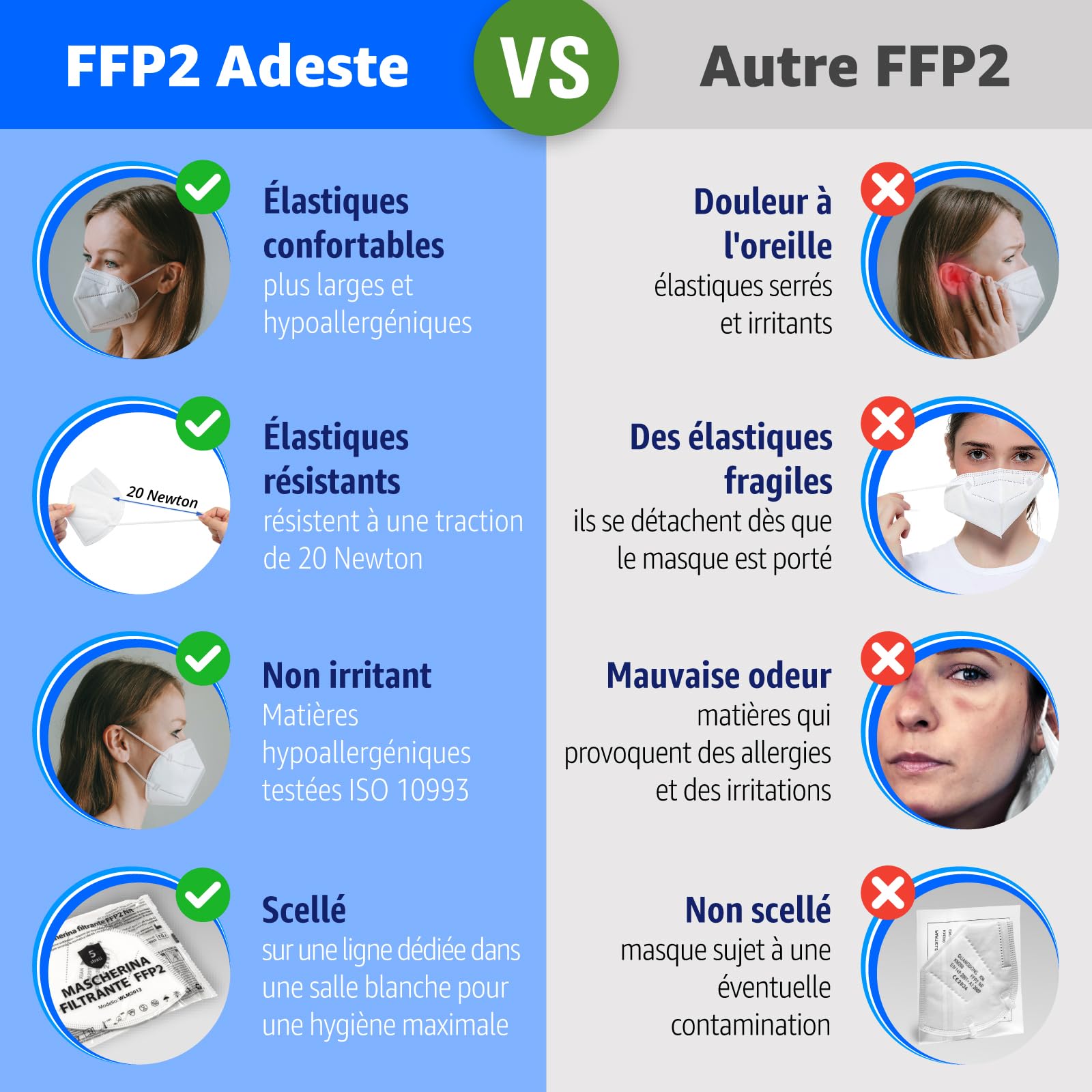 ADESTE 50 Masques FFP2 Blancs Certifiés CE EFB 99,5% Emballage Individuel