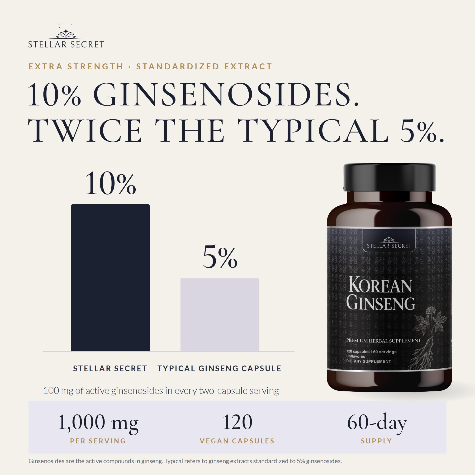 Korean Red Panax Ginseng 1000mg, 10% Ginsenosides, 120 Caps — Amazon image 3