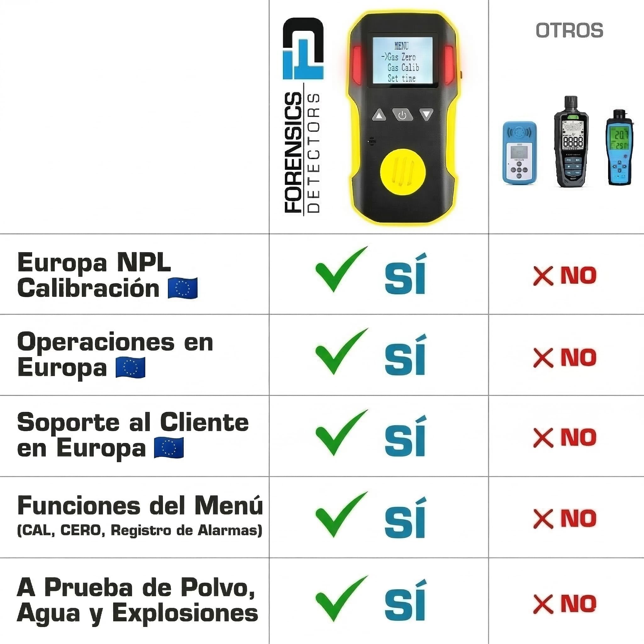 Detector de Gas Estireno (C8H8) | Certificado de Calibración EU | Recarga USB | Alarmas Sonoras, Luminosas y por Vibración | 0–100 ppm C8H8