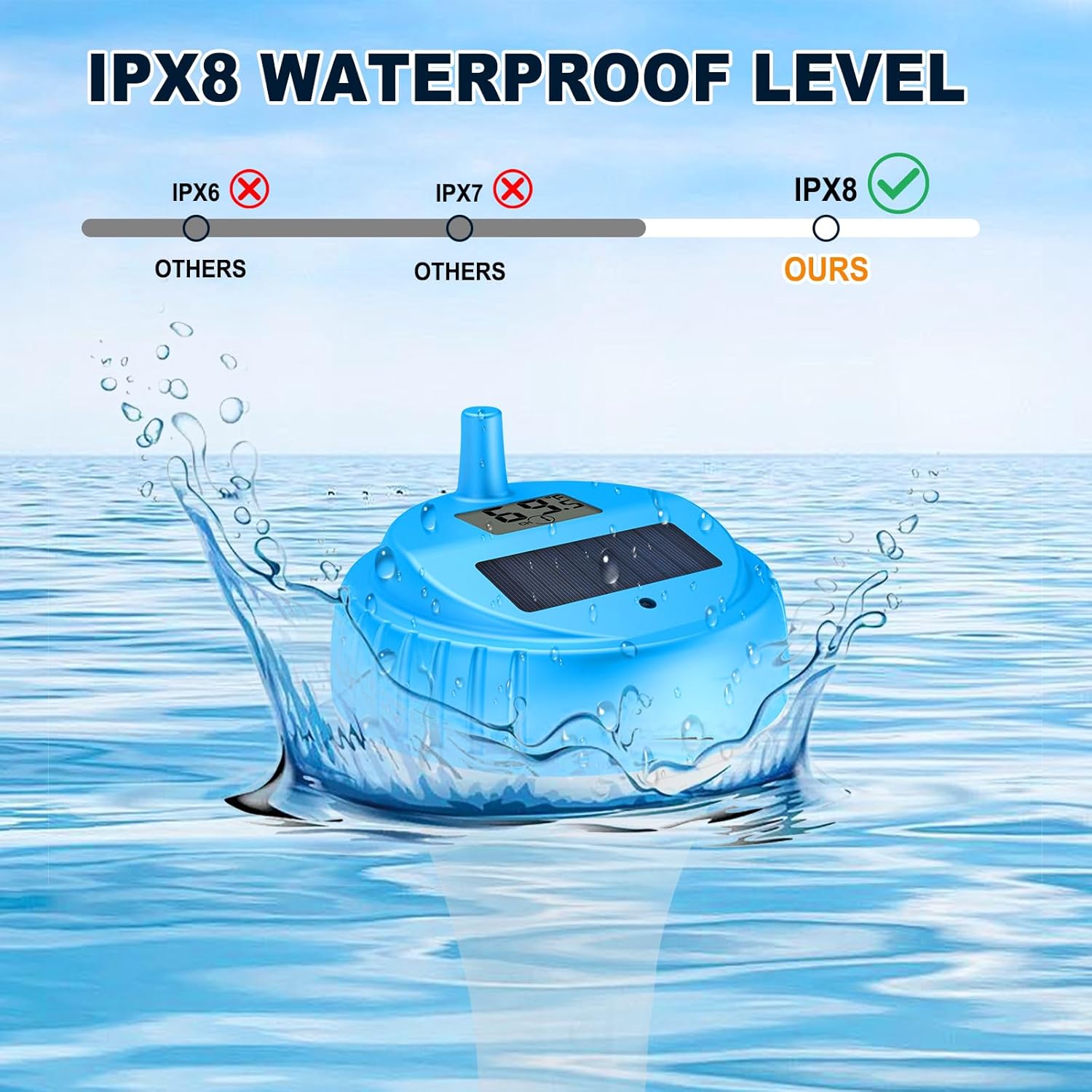IPX8 Waterproof Level comparison