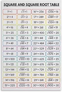 ZJLAMZ SQUARE And SQUARE ROOT Table, Print, 1 to 30, Educational Poster, Math, Rainbow Colors, Classroom Canvas Wall Art Print Poster For Home School Office Decor Unframe 12x18inch(30x45cm)