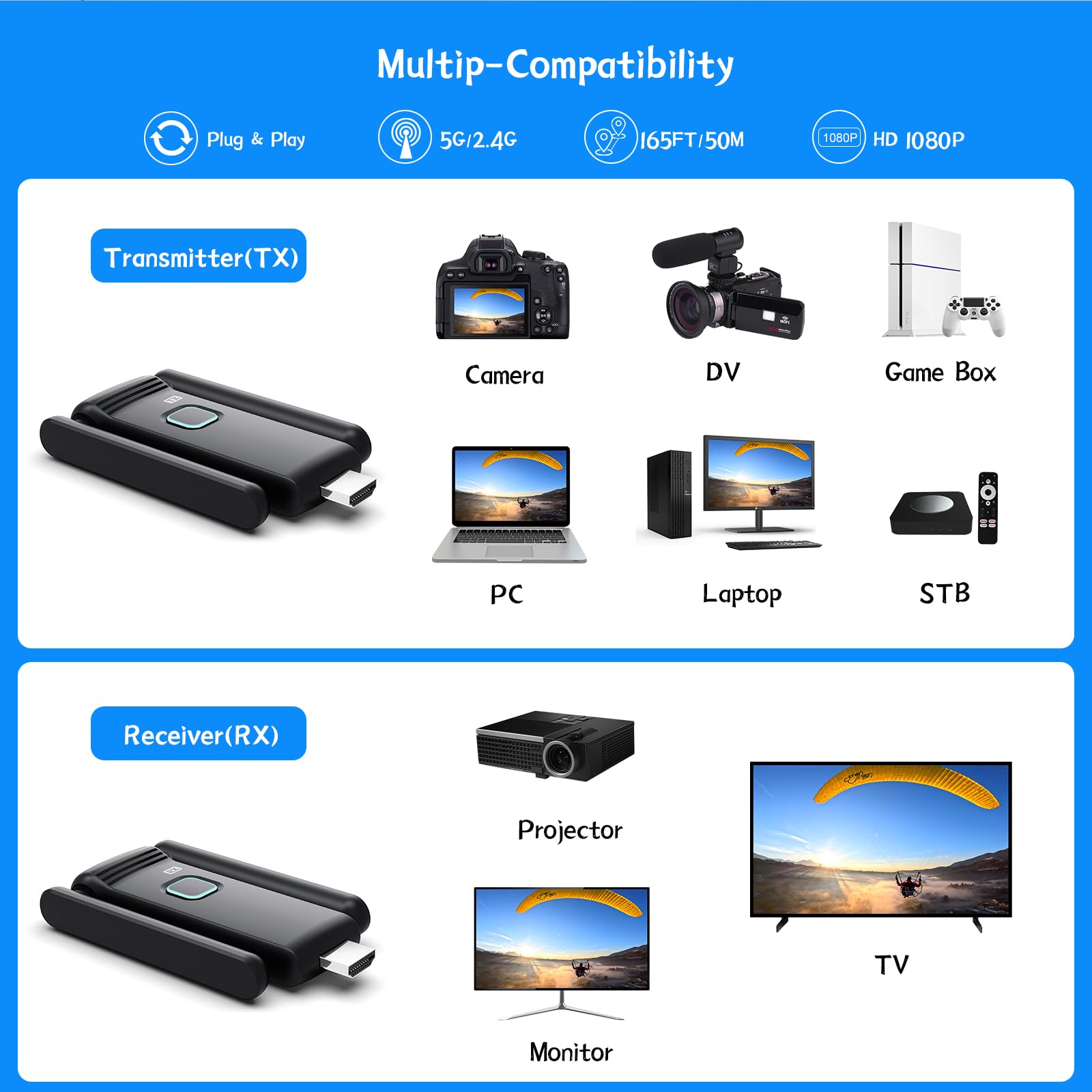 The Wireless hdmi Transmitter is Compatible with Botswana