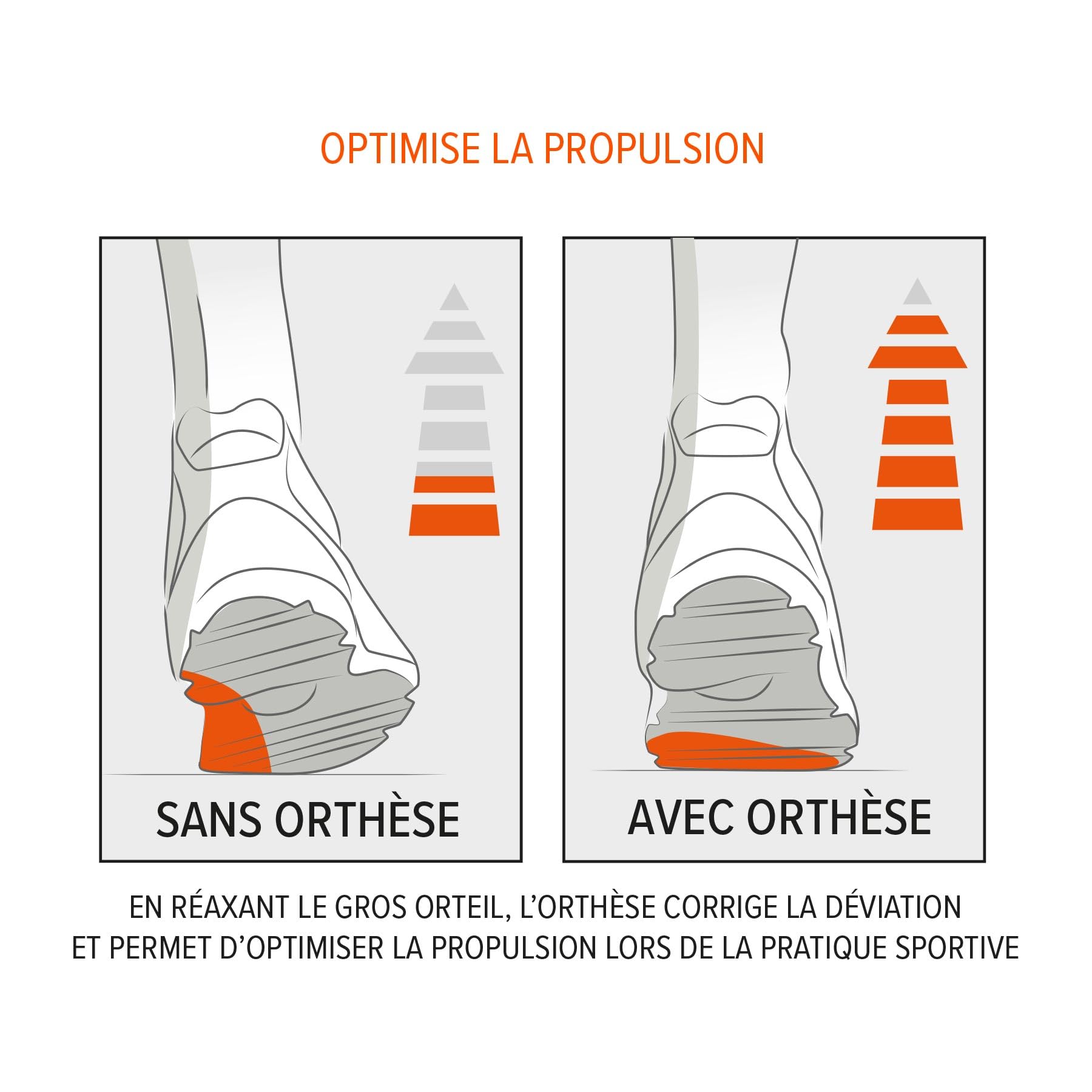 Epitact Protection Pied Hallux Valgus